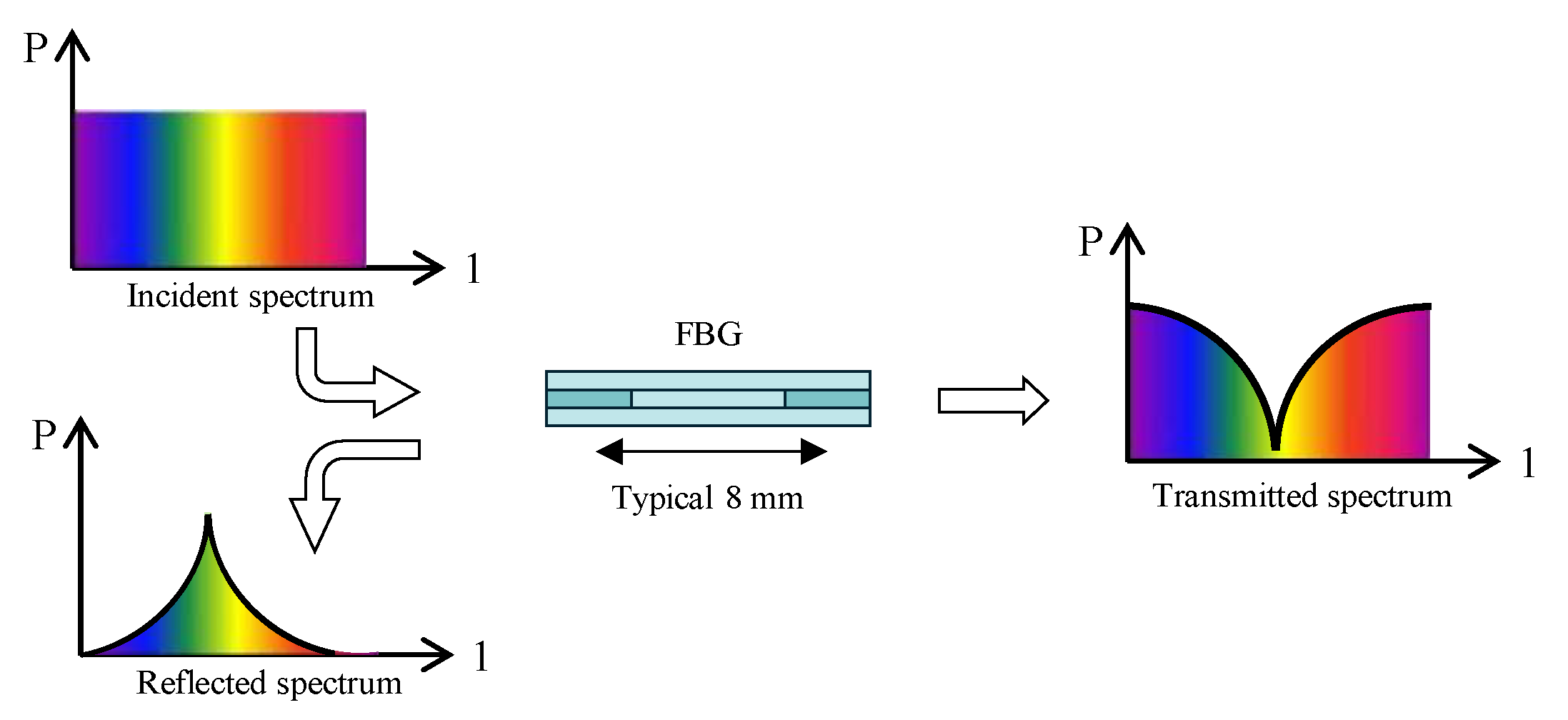 Sensors 25 02232 g001