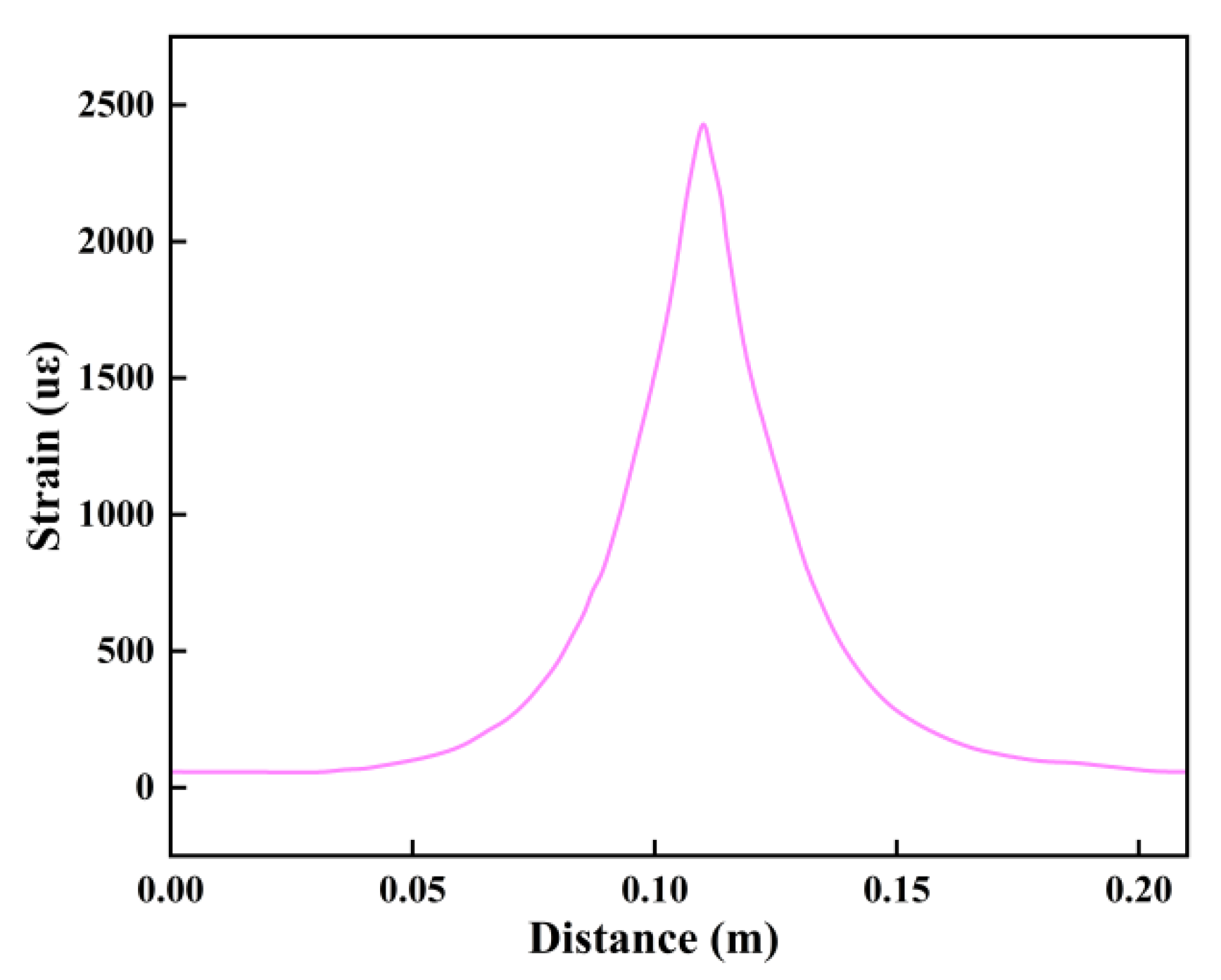 Sensors 25 02232 g005