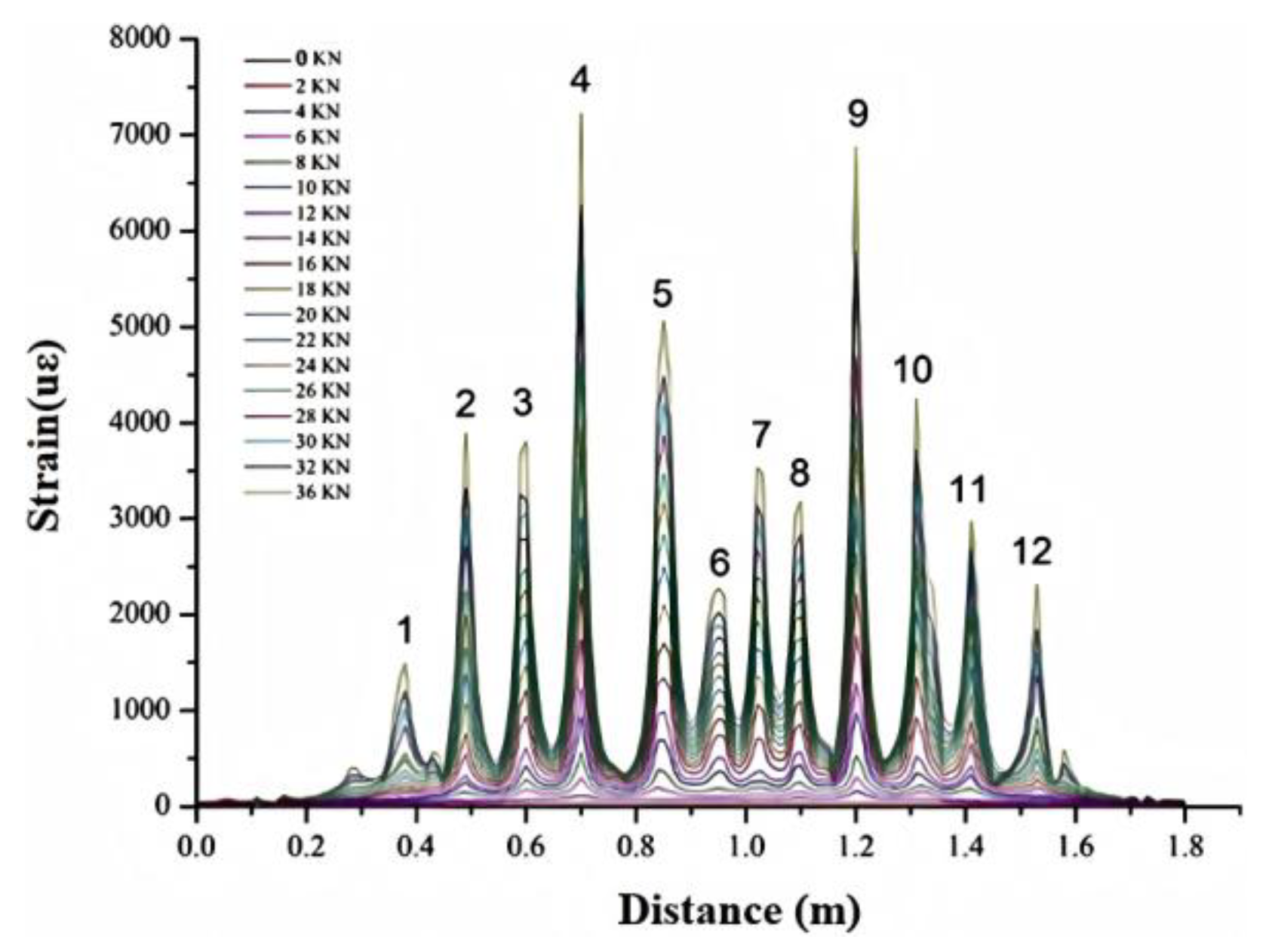 Sensors 25 02232 g007