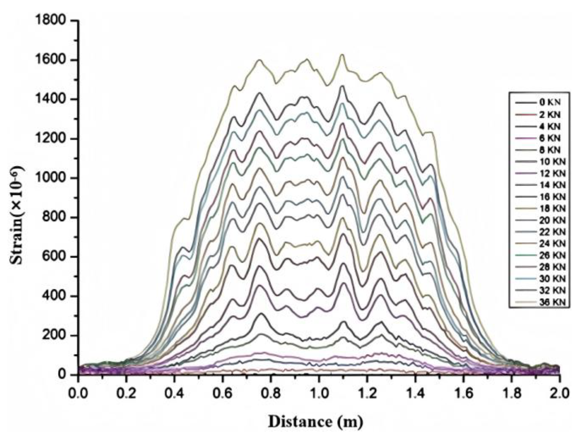 Sensors 25 02232 g008
