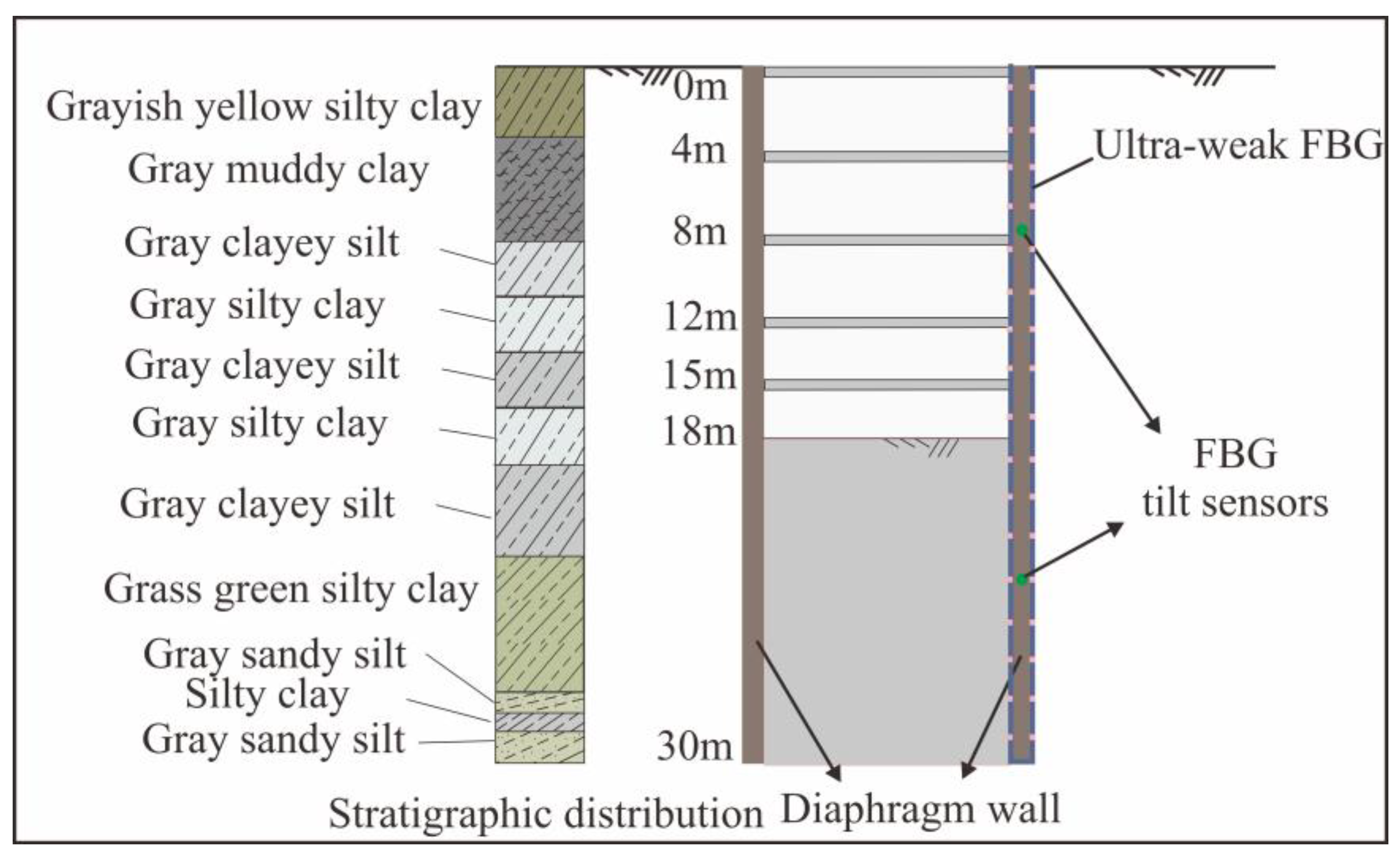 Sensors 25 02232 g010