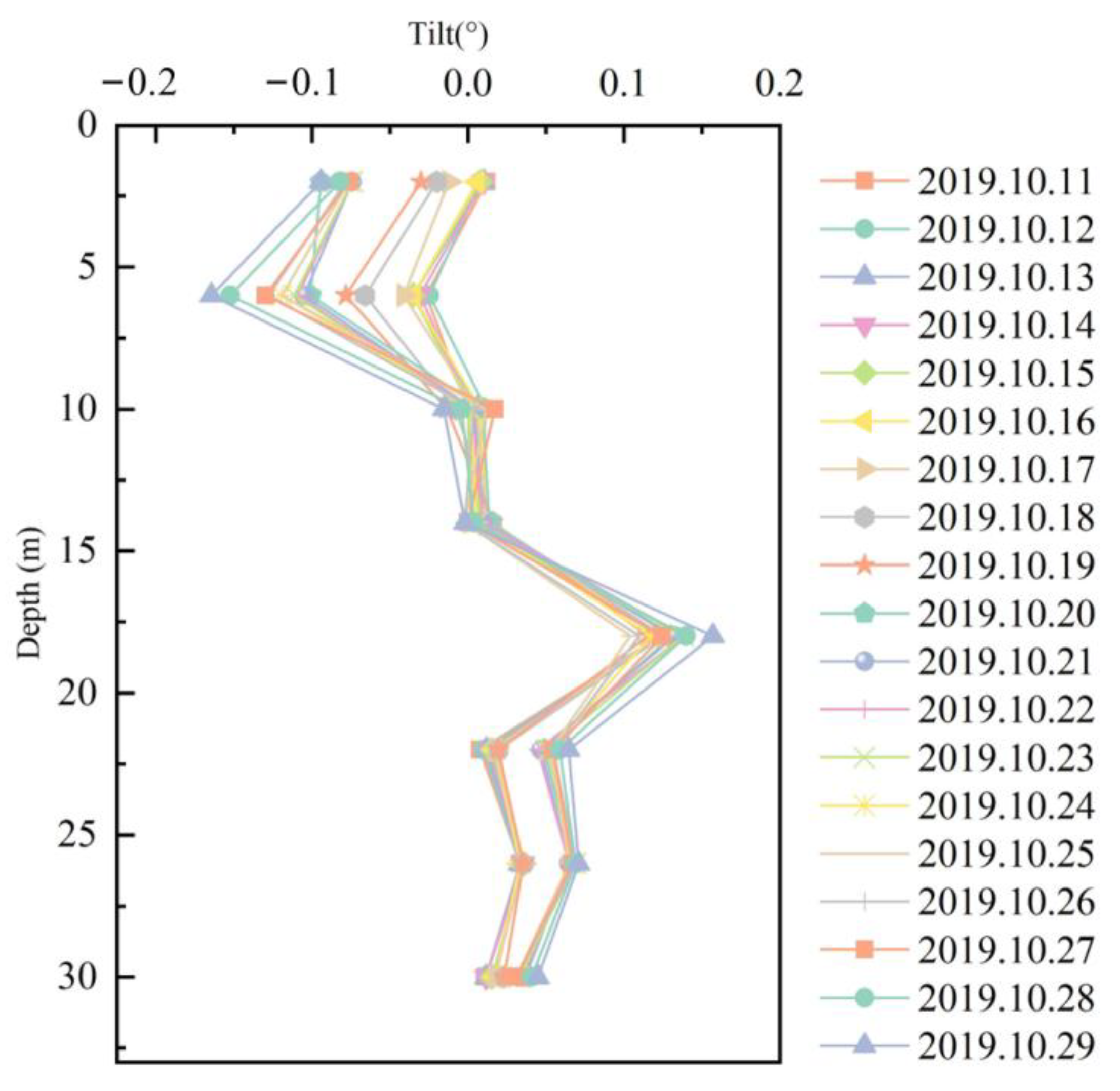 Sensors 25 02232 g013