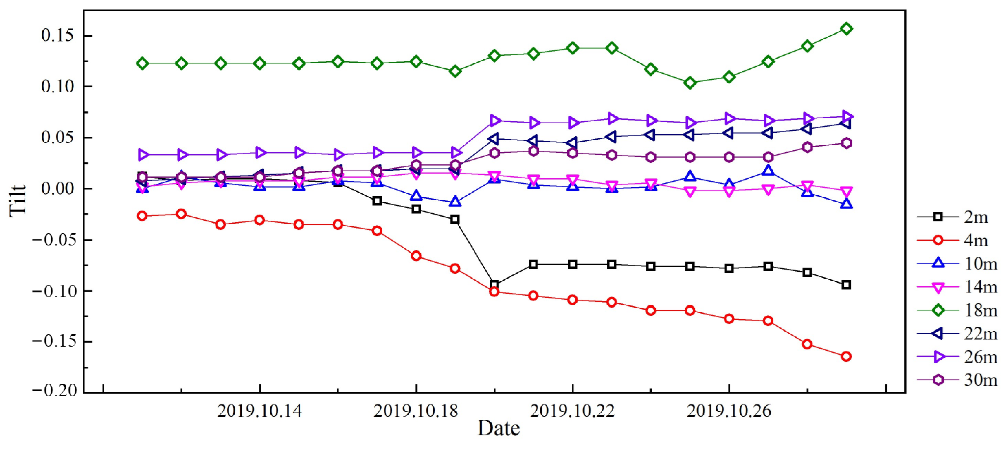 Sensors 25 02232 g014