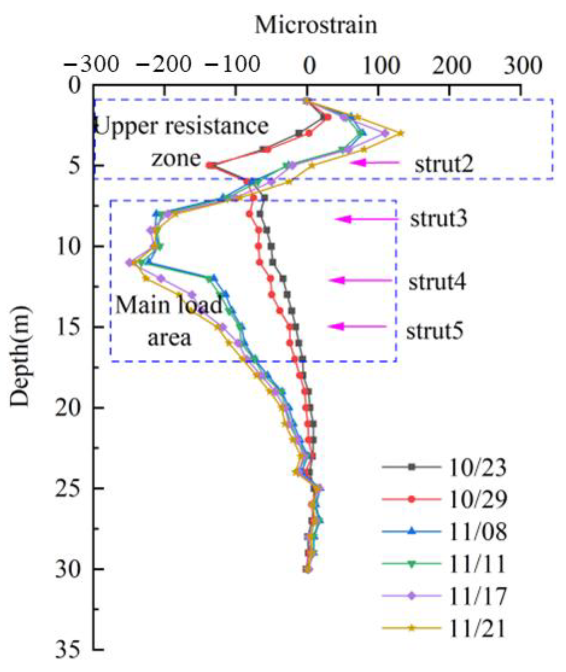Sensors 25 02232 g015