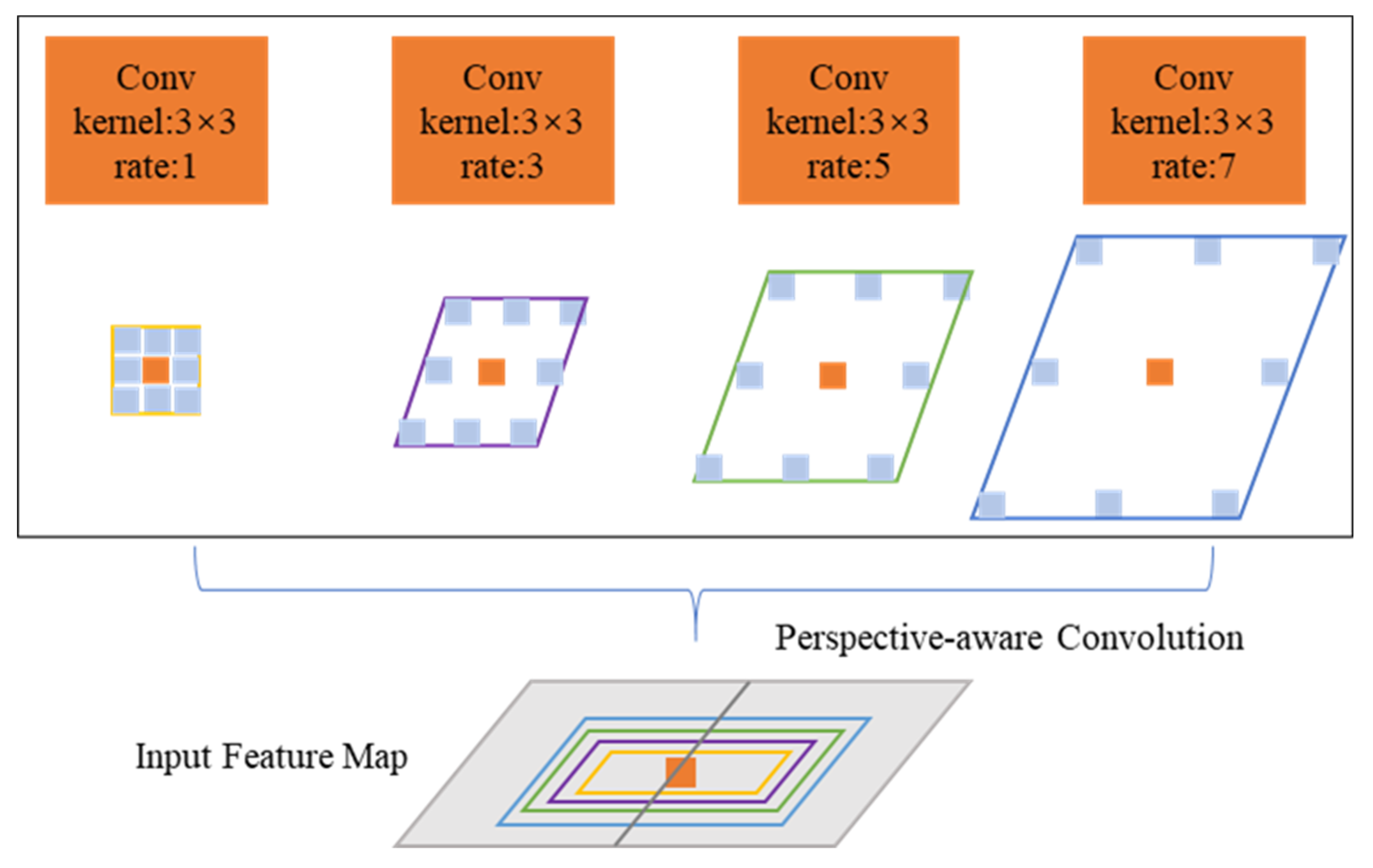 Sensors 25 02233 g003