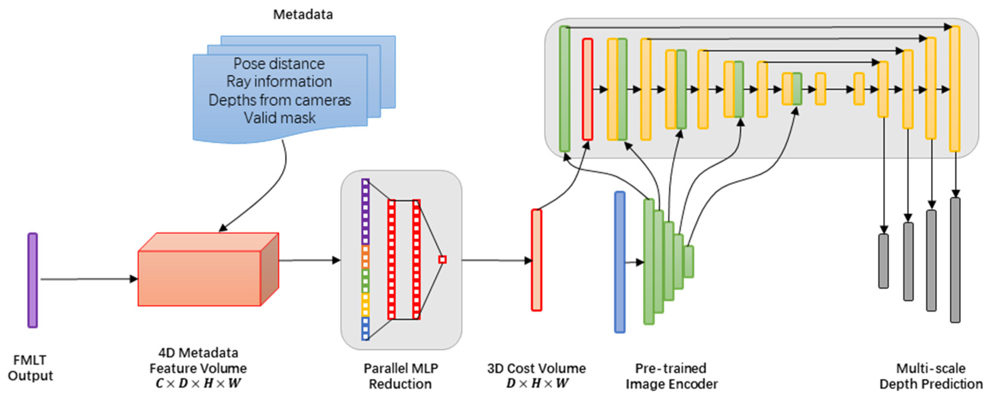 Sensors 25 02233 g005