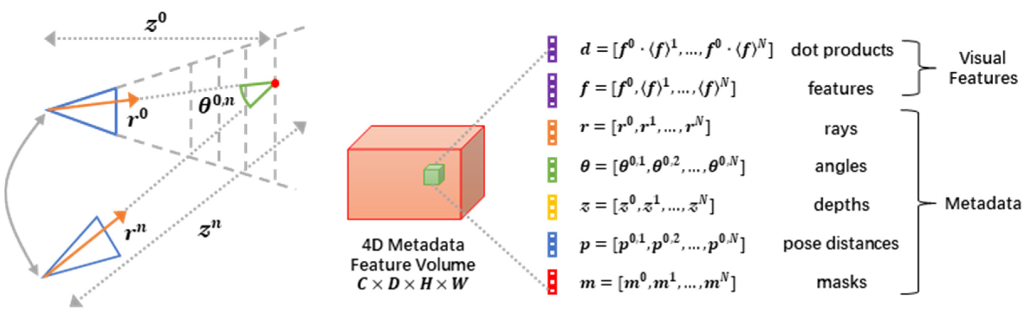 Sensors 25 02233 g006