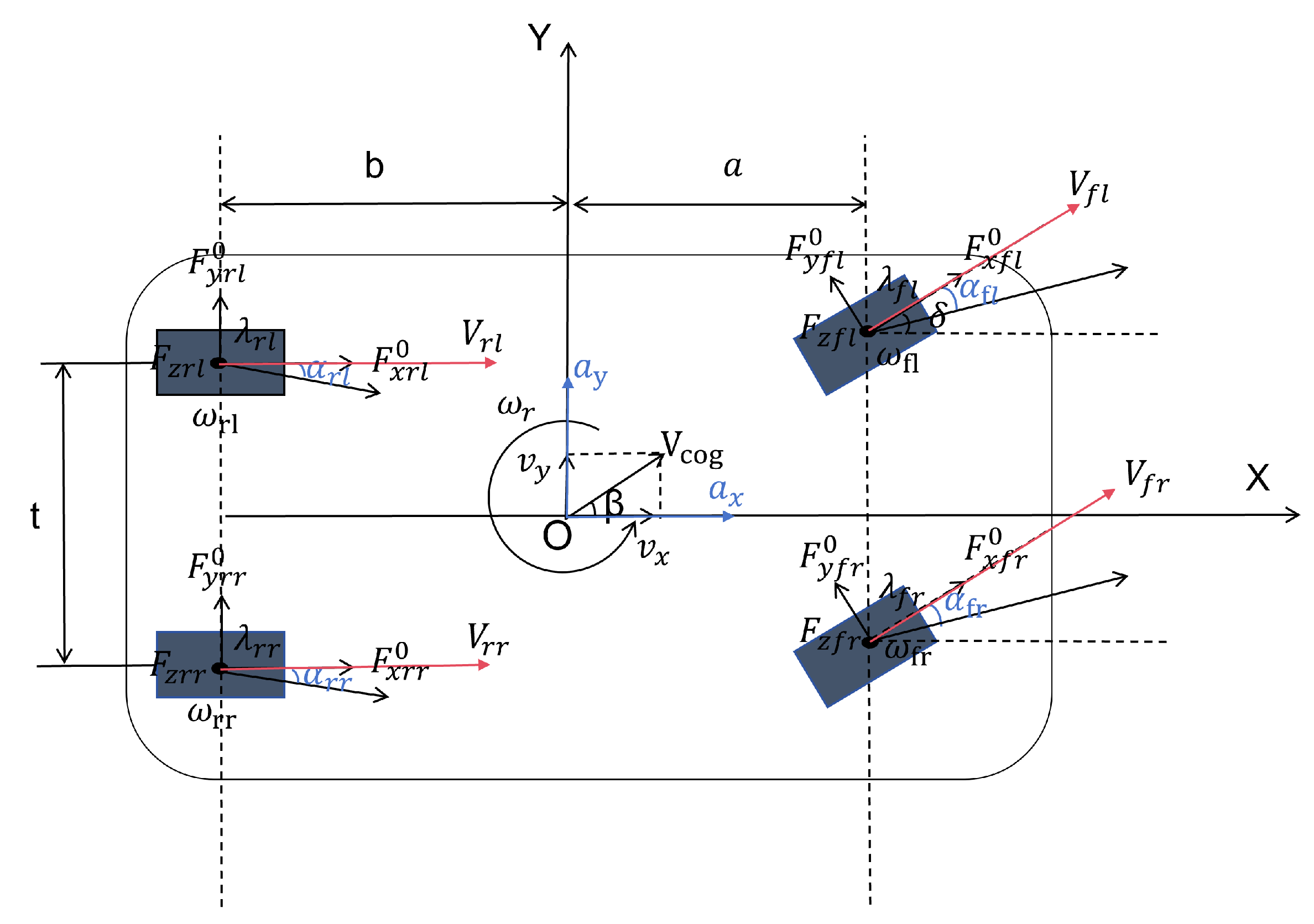 Sensors 25 02234 g001