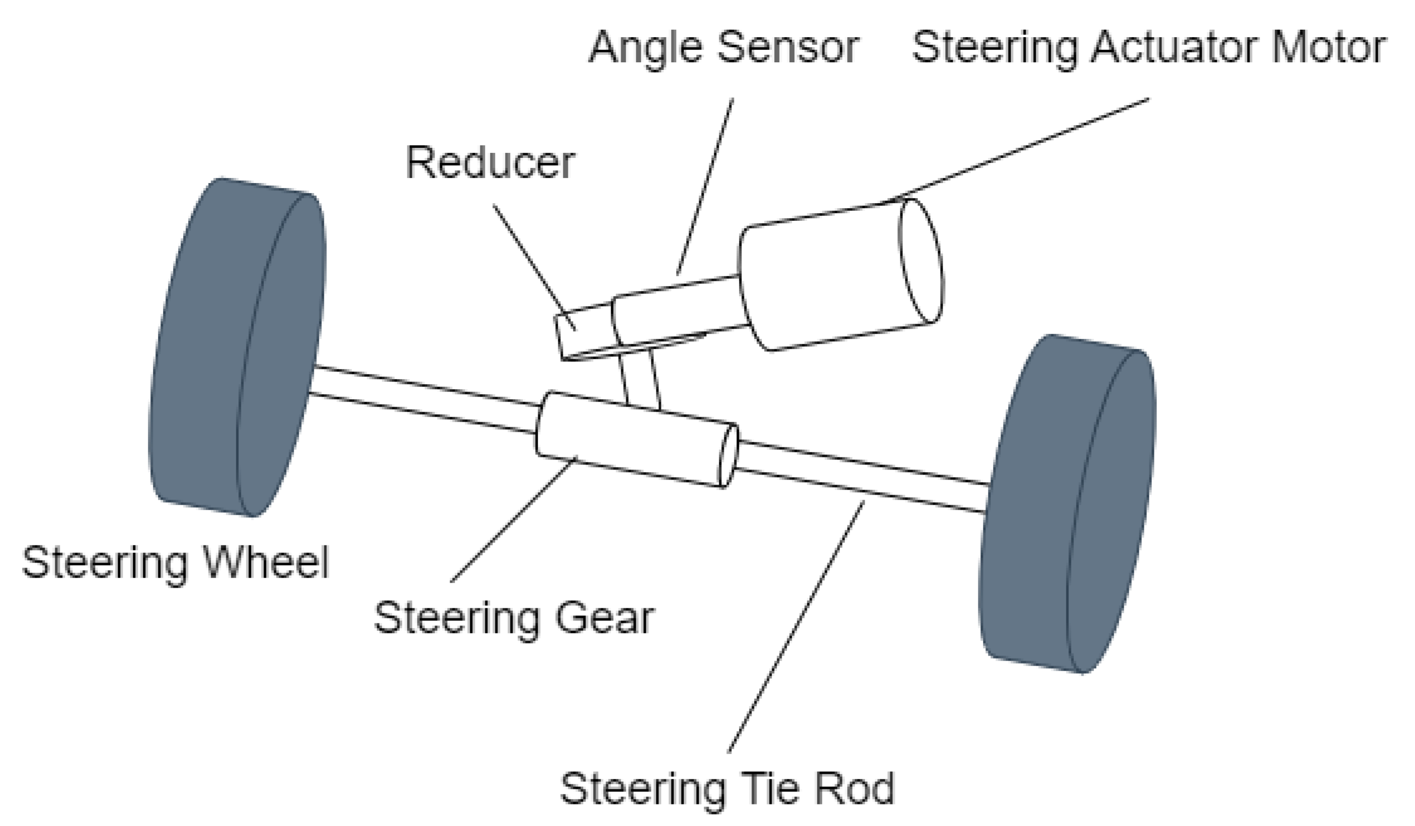 Sensors 25 02234 g003