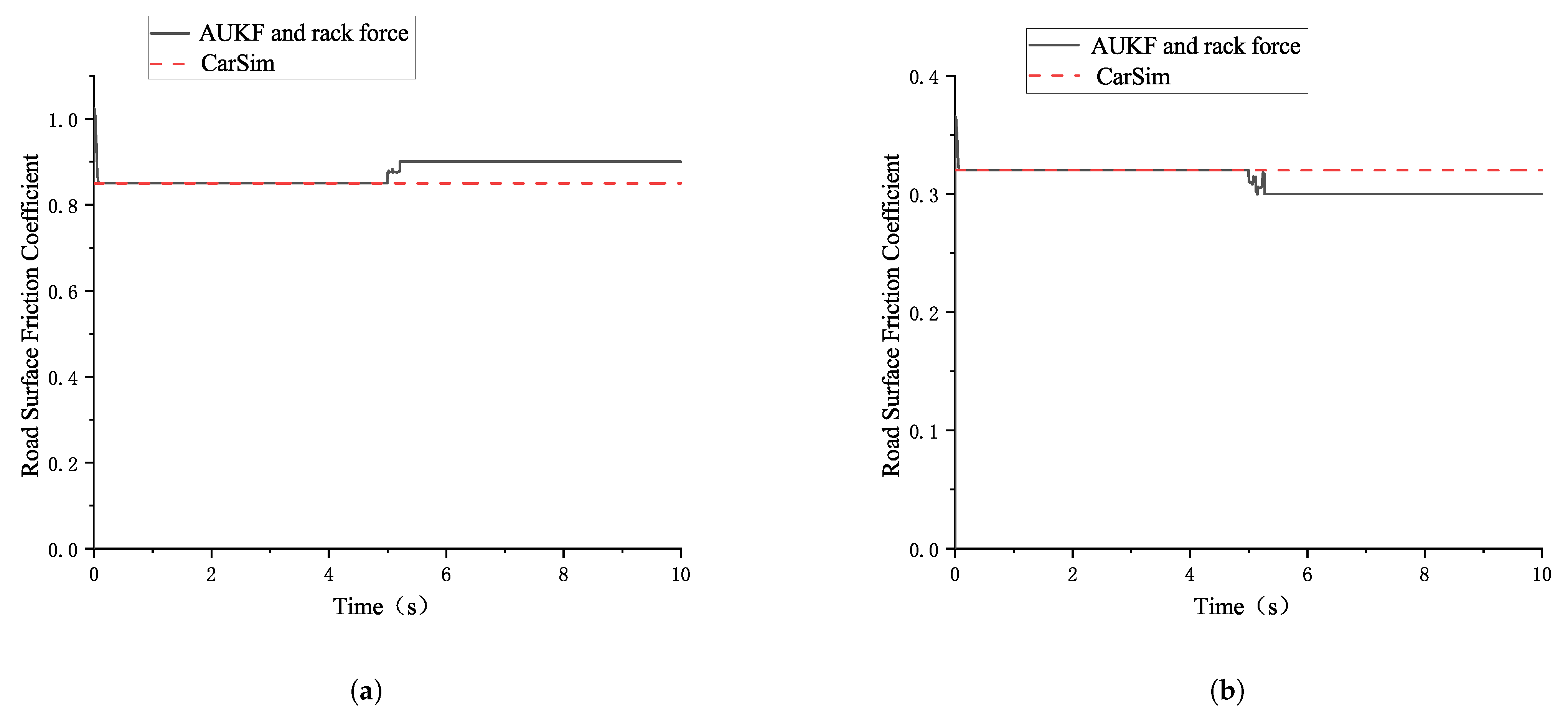 Sensors 25 02234 g007