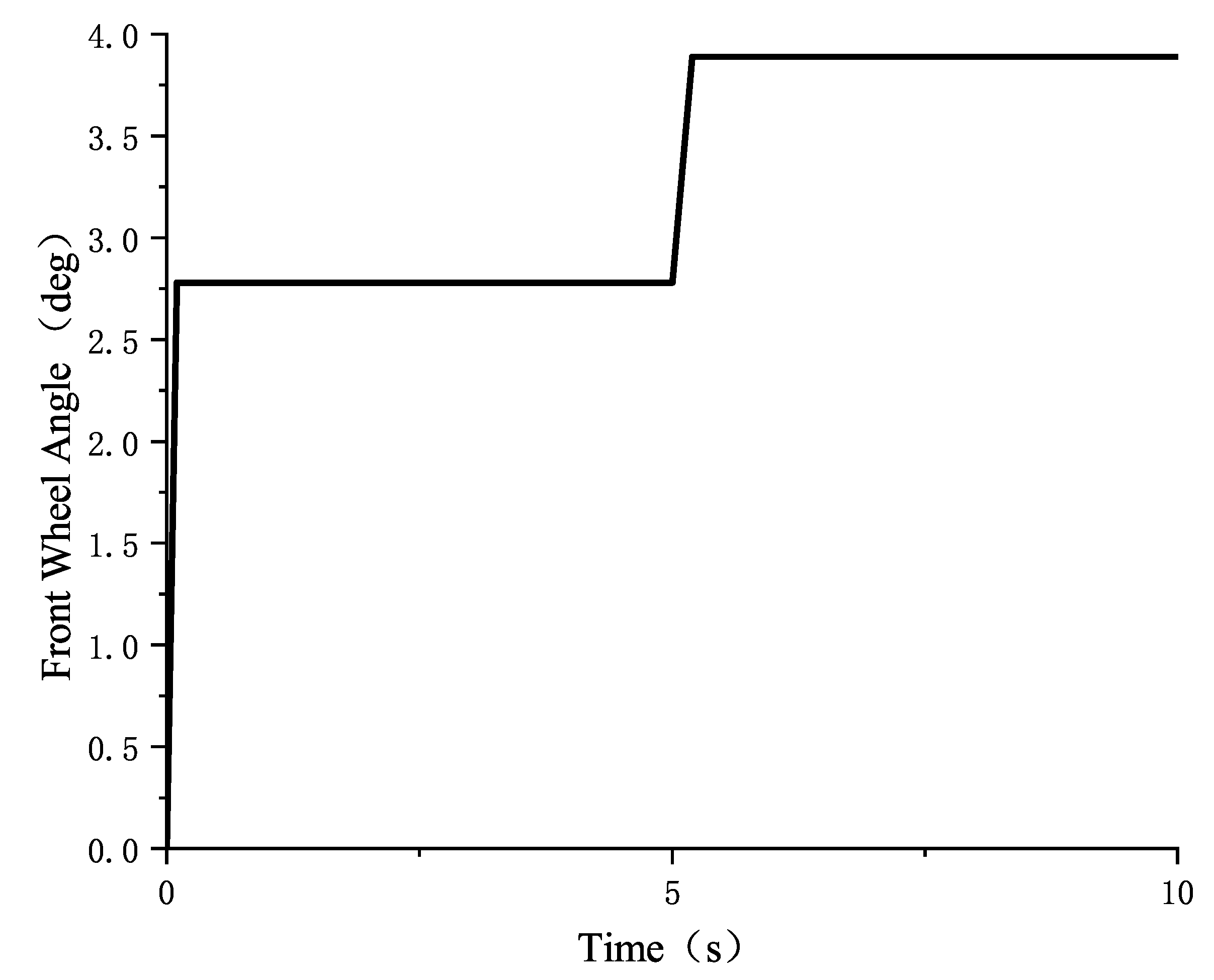 Sensors 25 02234 g008