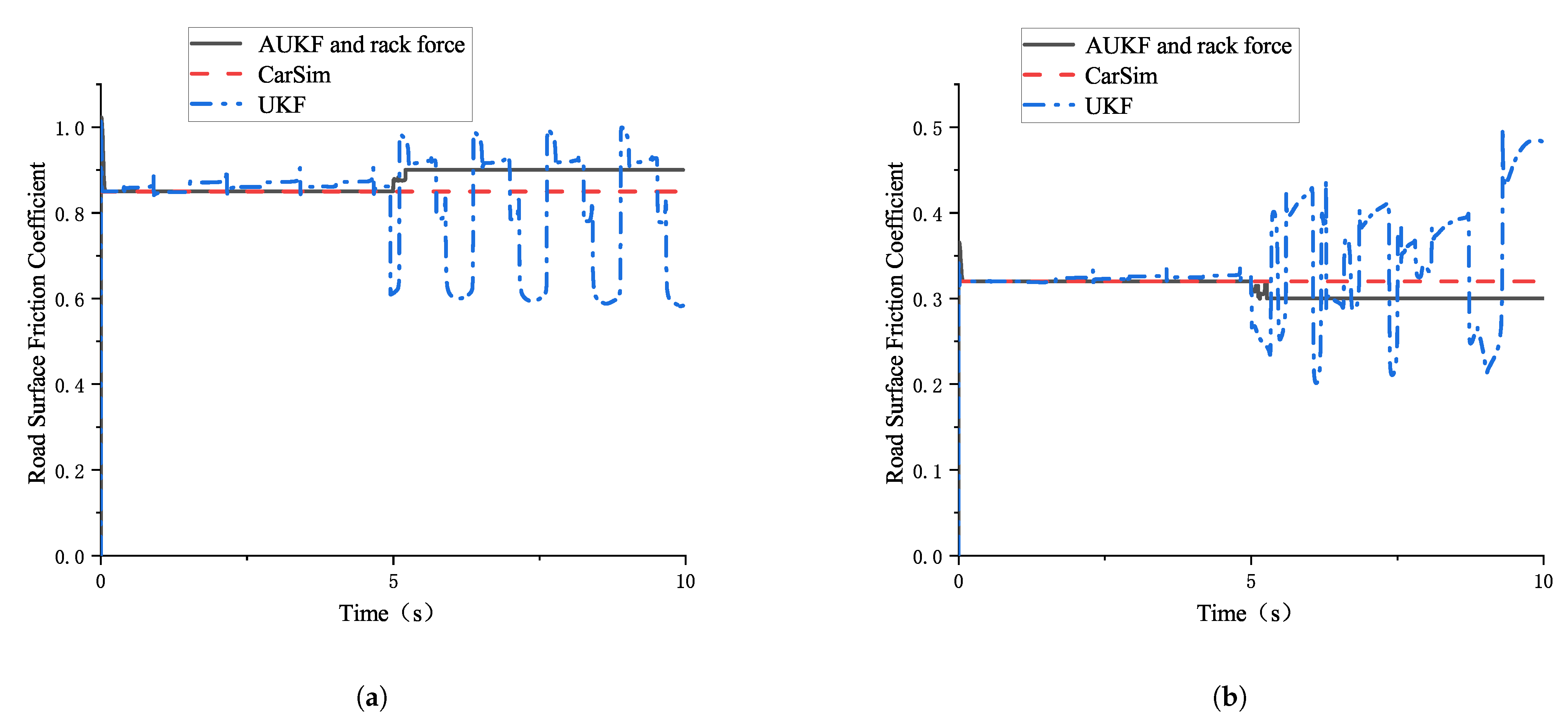 Sensors 25 02234 g009