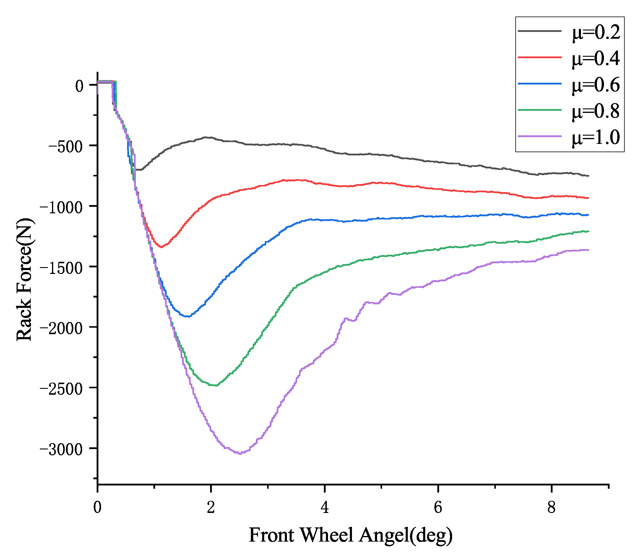 Sensors 25 02234 g011