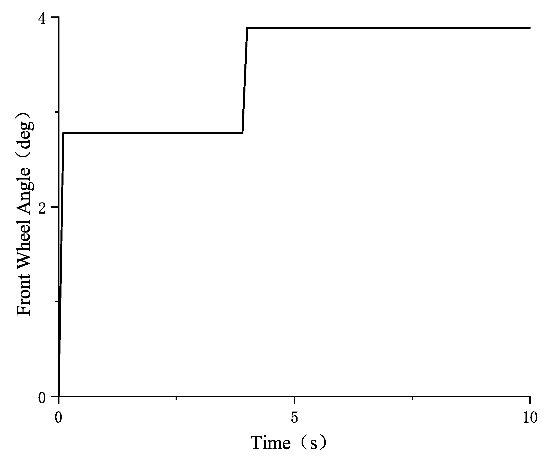 Sensors 25 02234 g012