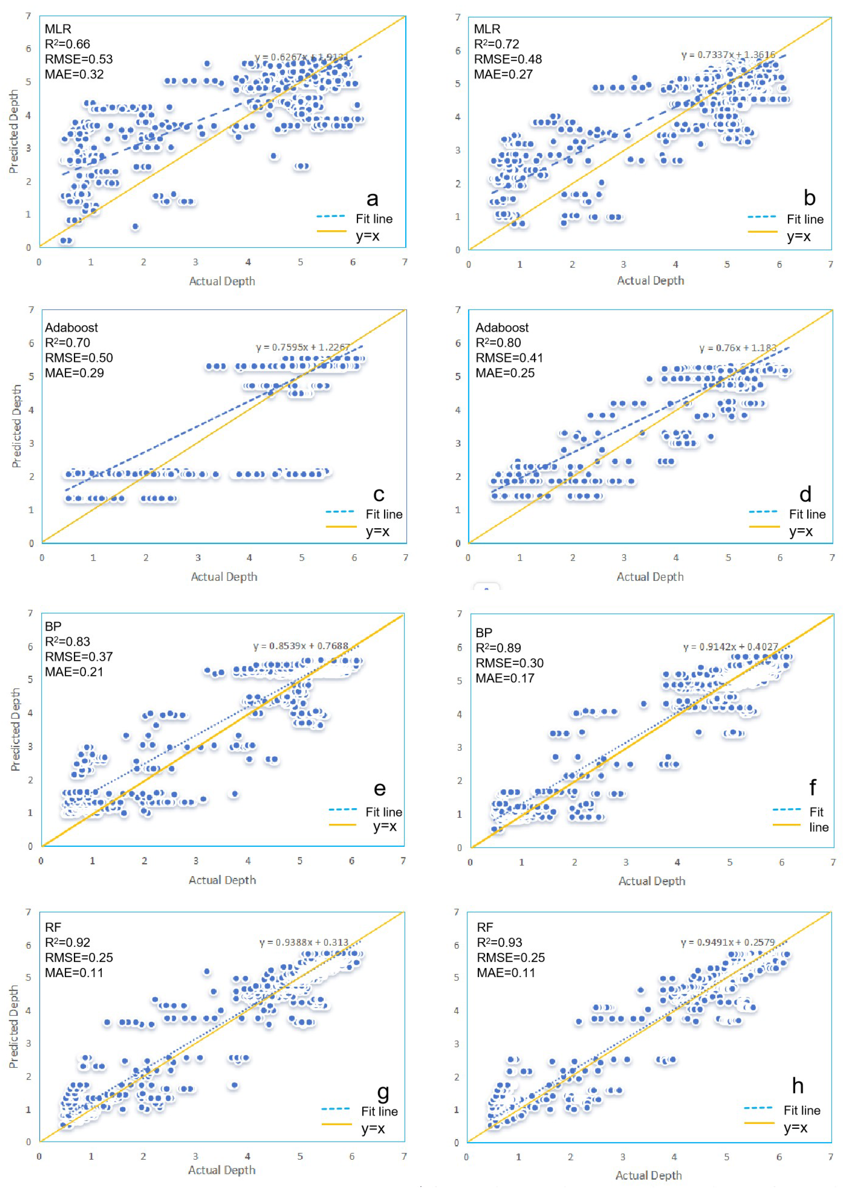 Sensors 25 02236 g005