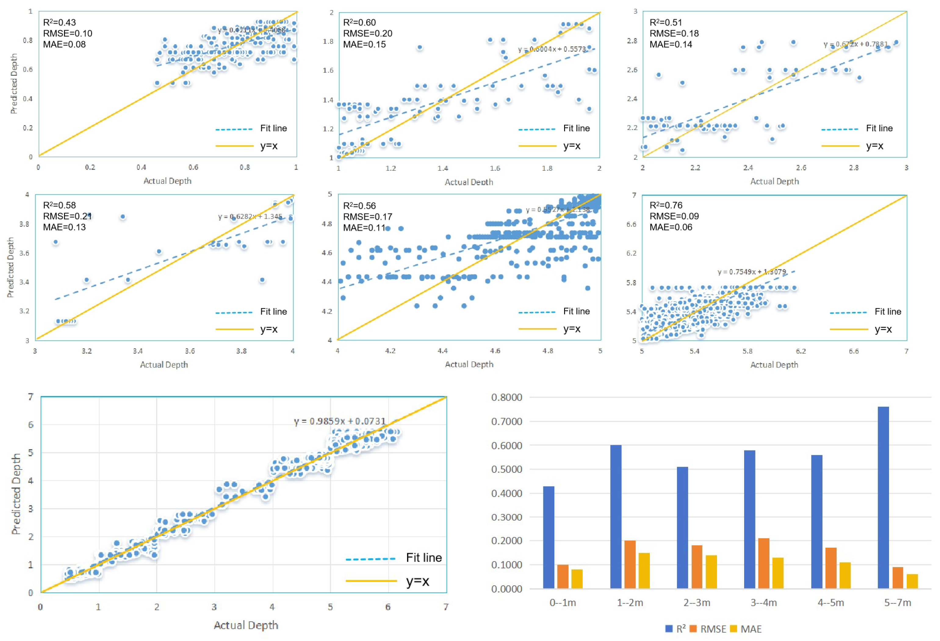 Sensors 25 02236 g007