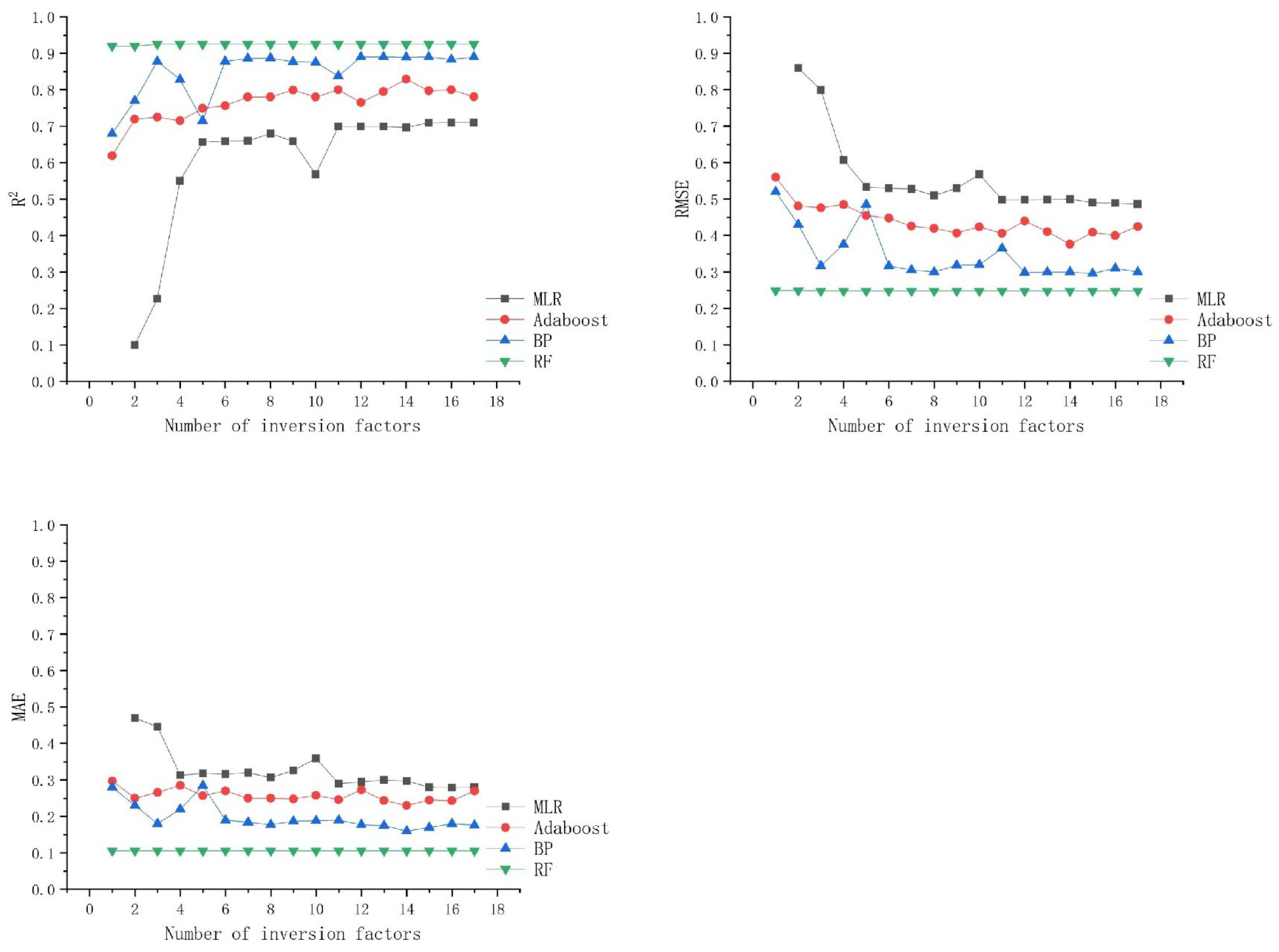 Sensors 25 02236 g008