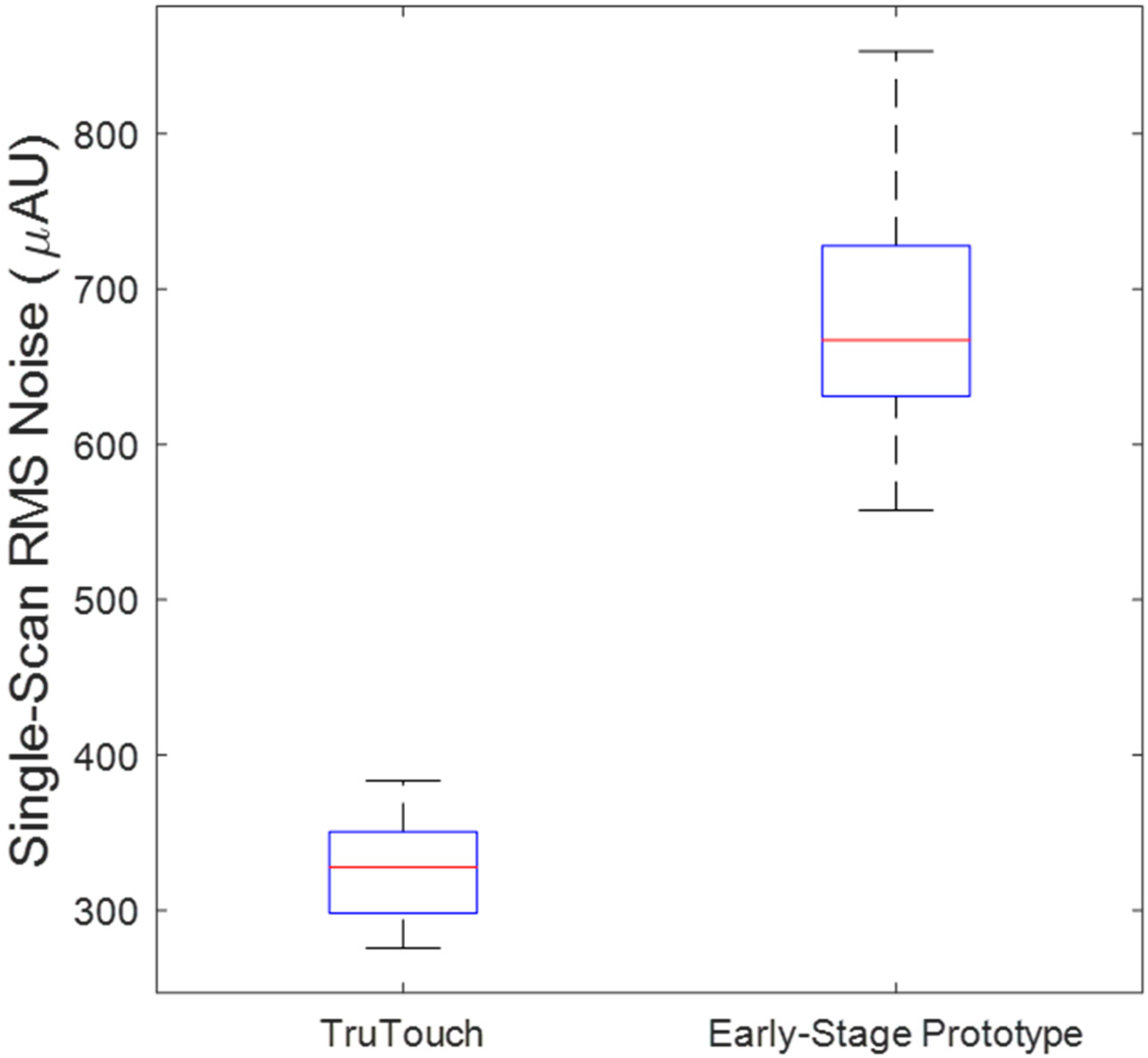 Sensors 25 02238 g002