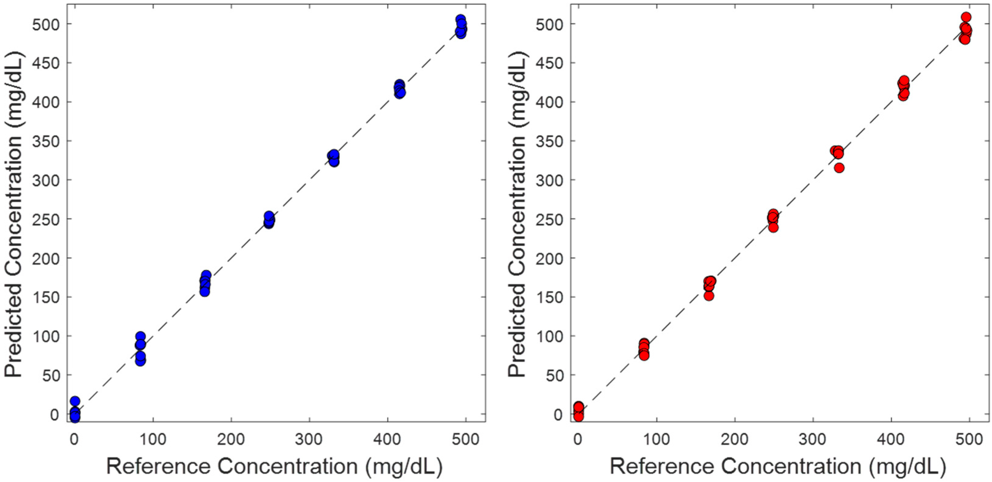 Sensors 25 02238 g003