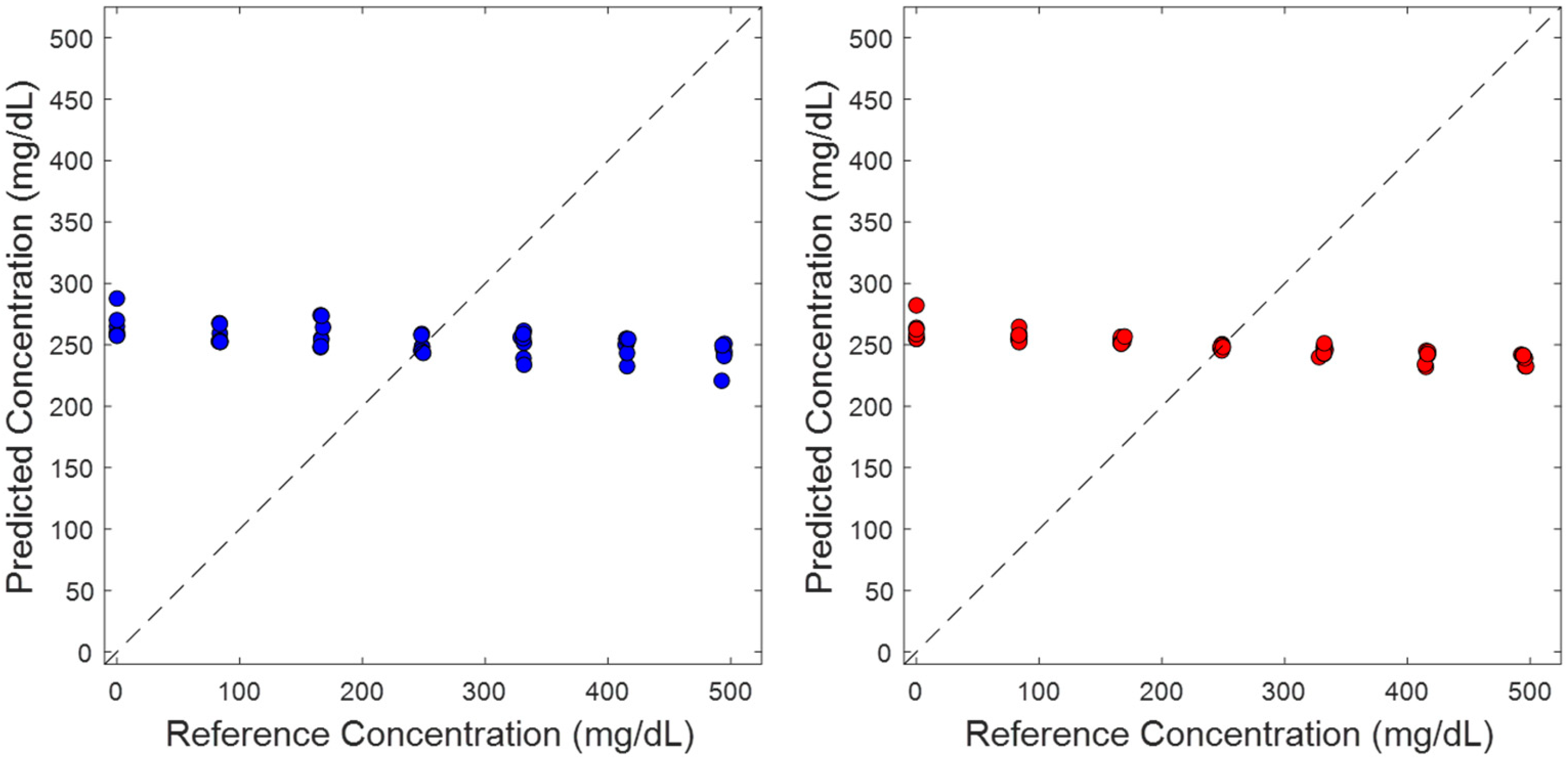 Sensors 25 02238 g004