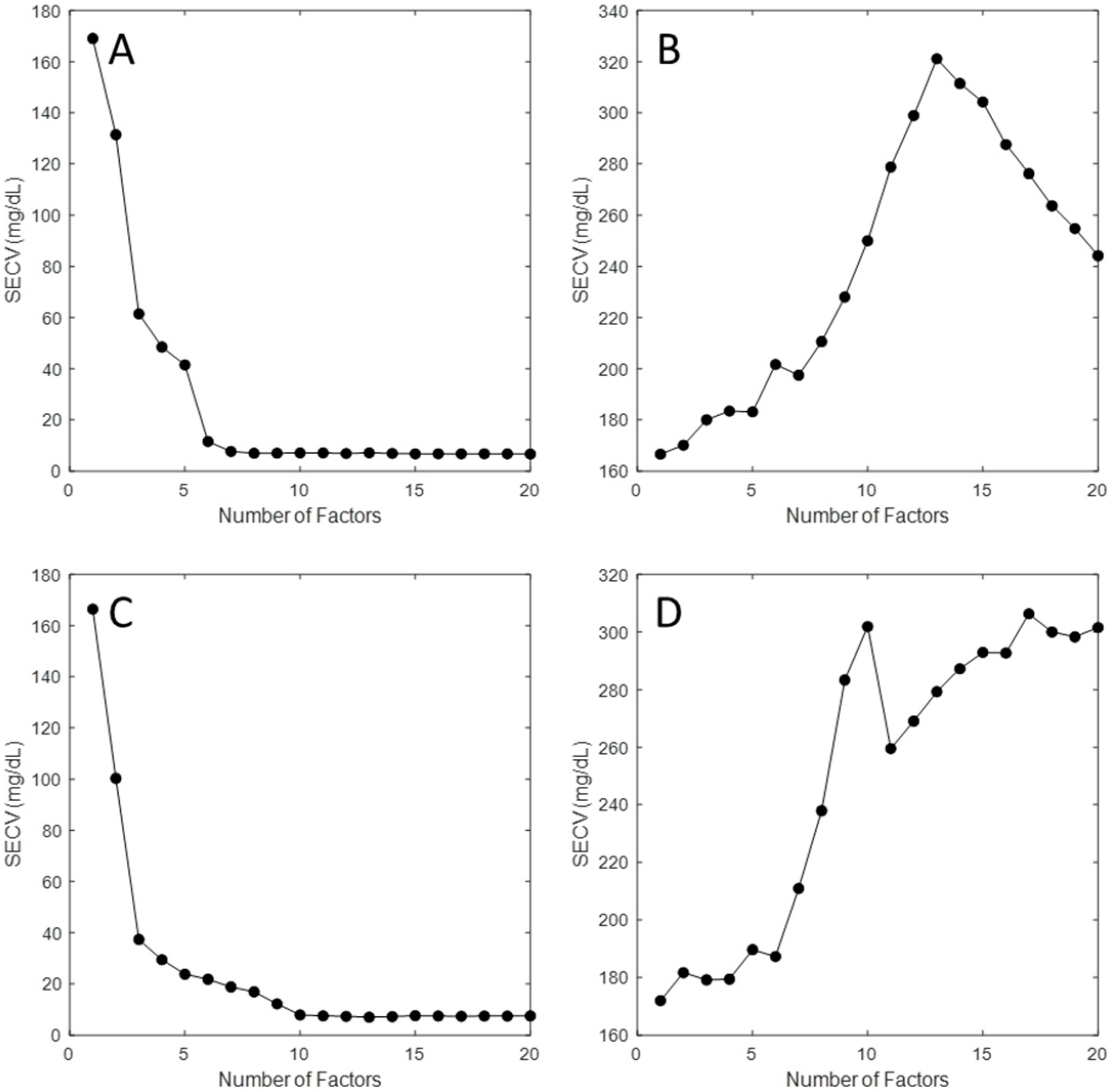 Sensors 25 02238 g005