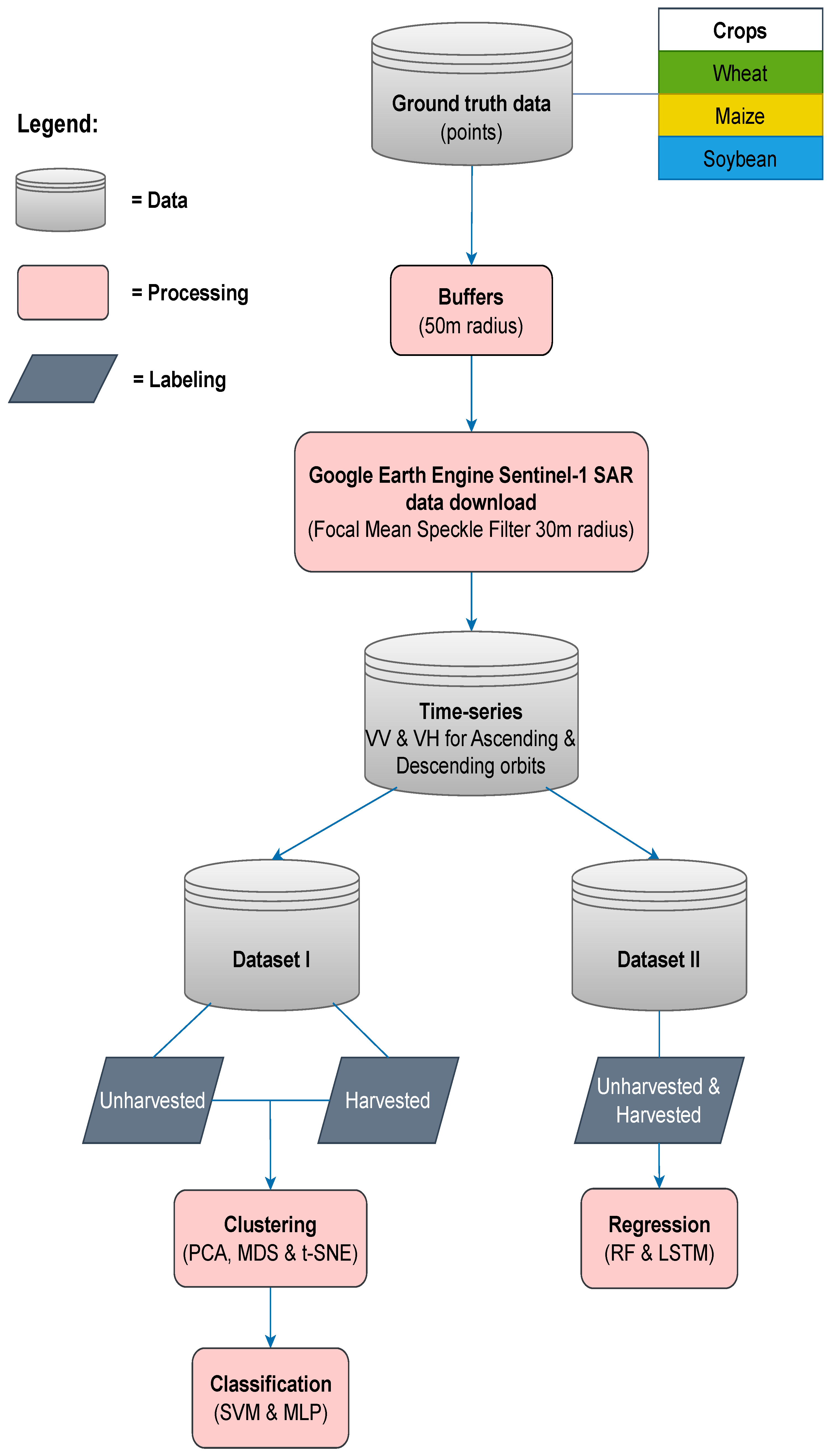 Sensors 25 02239 g002