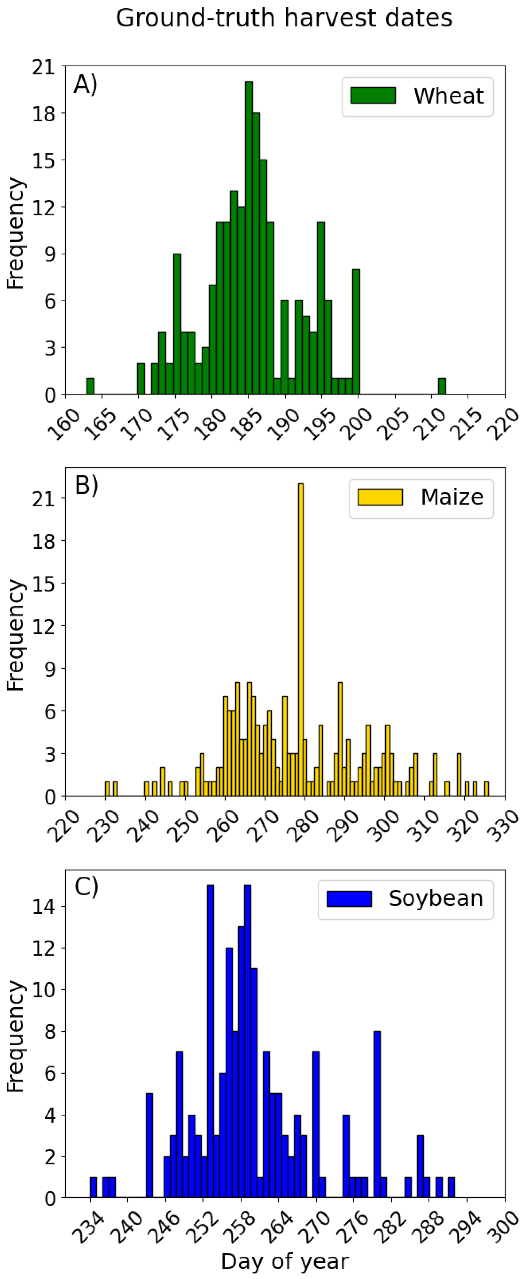 Sensors 25 02239 g003