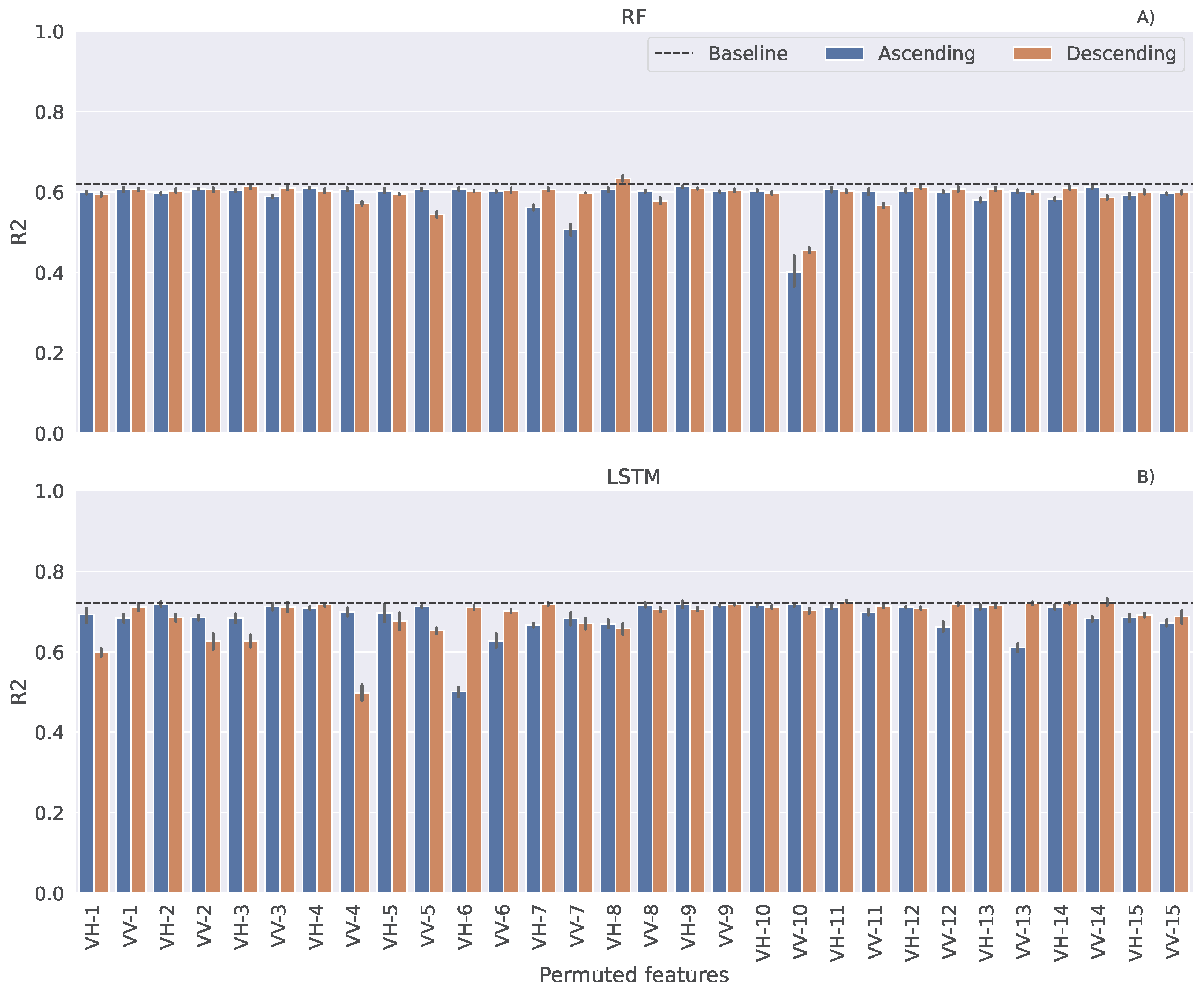 Sensors 25 02239 g006