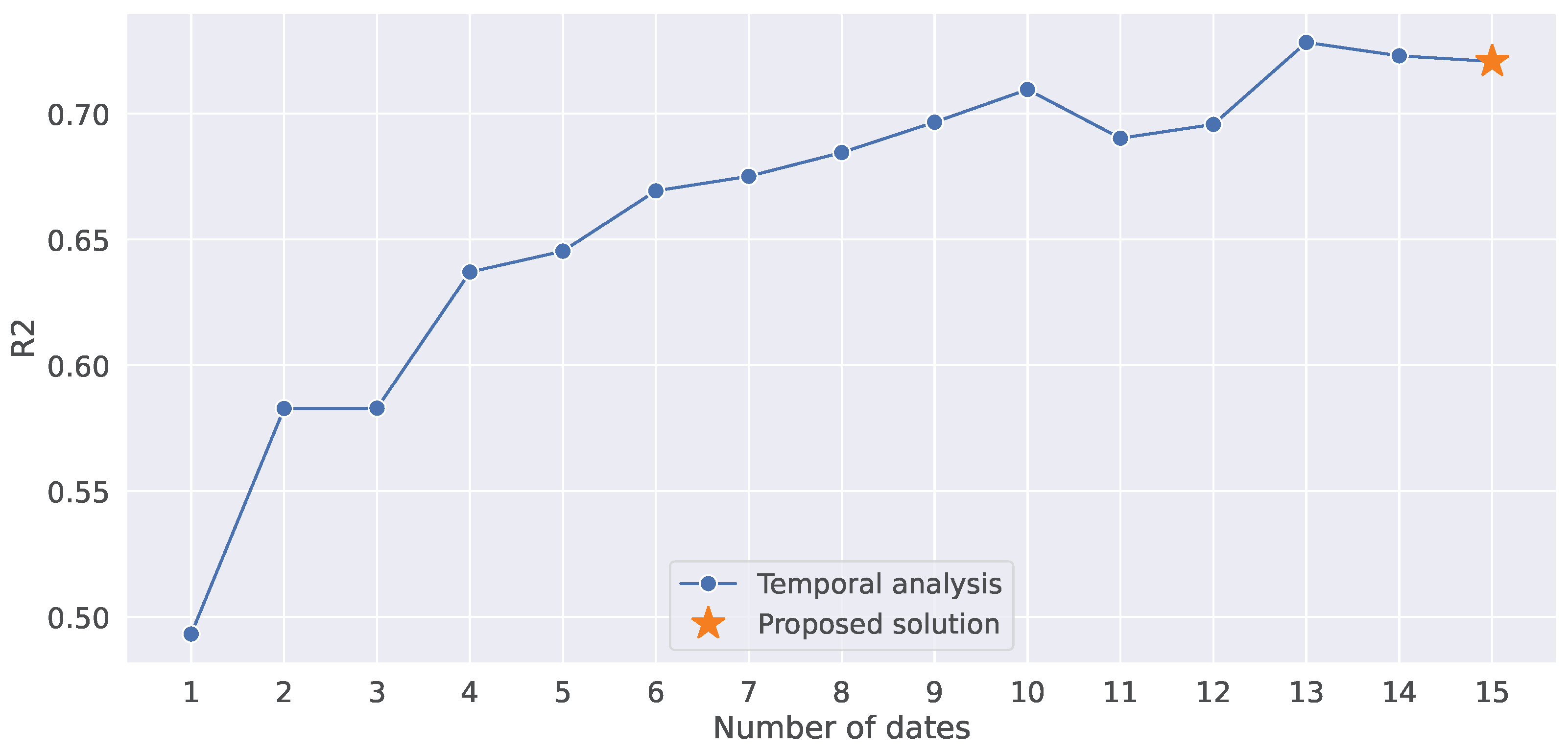 Sensors 25 02239 g008