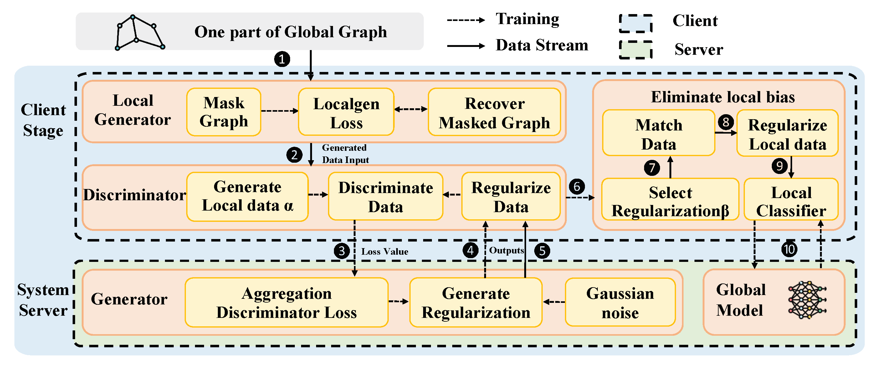 Sensors 25 02240 g002