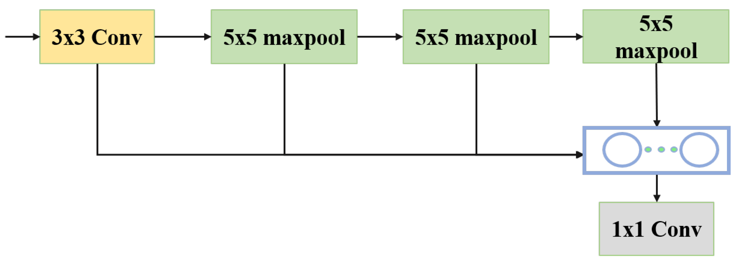 Sensors 25 02241 g003