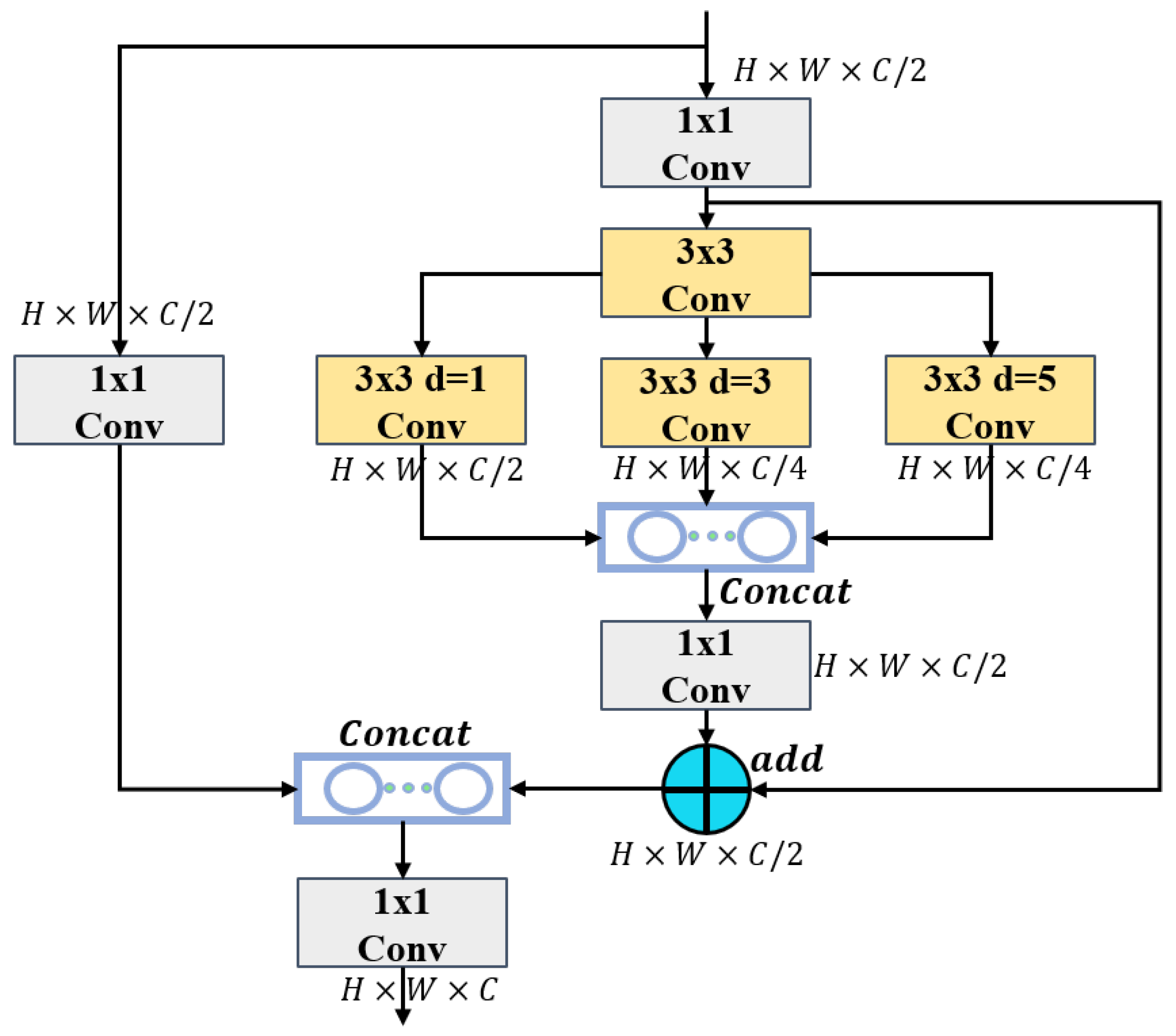 Sensors 25 02241 g005