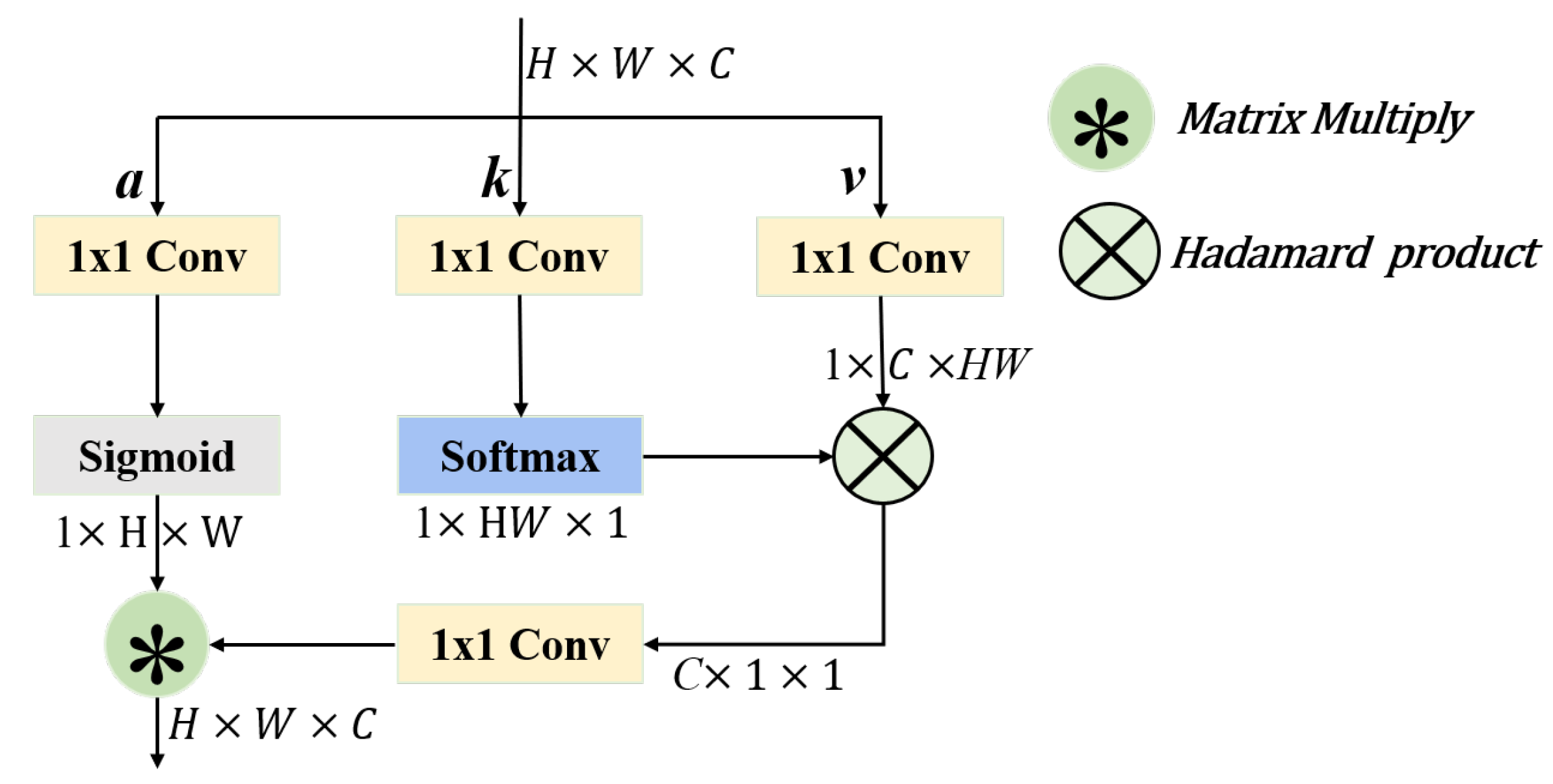 Sensors 25 02241 g006