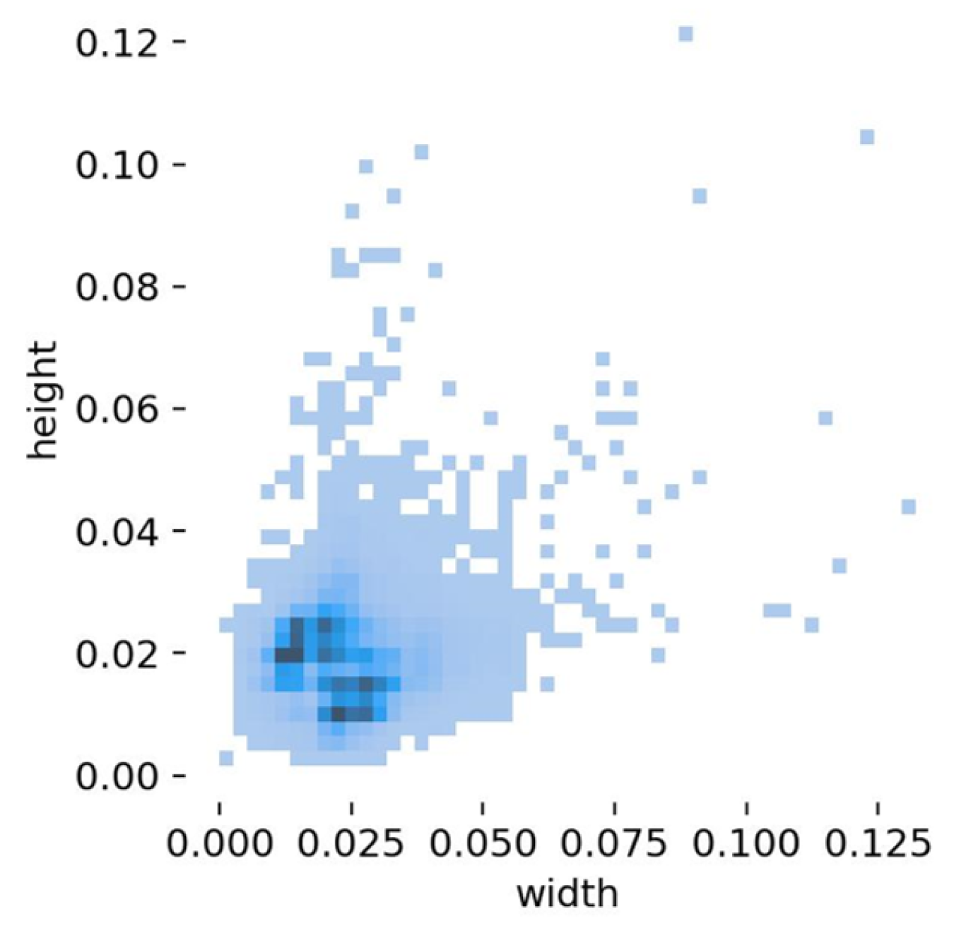 Sensors 25 02241 g008