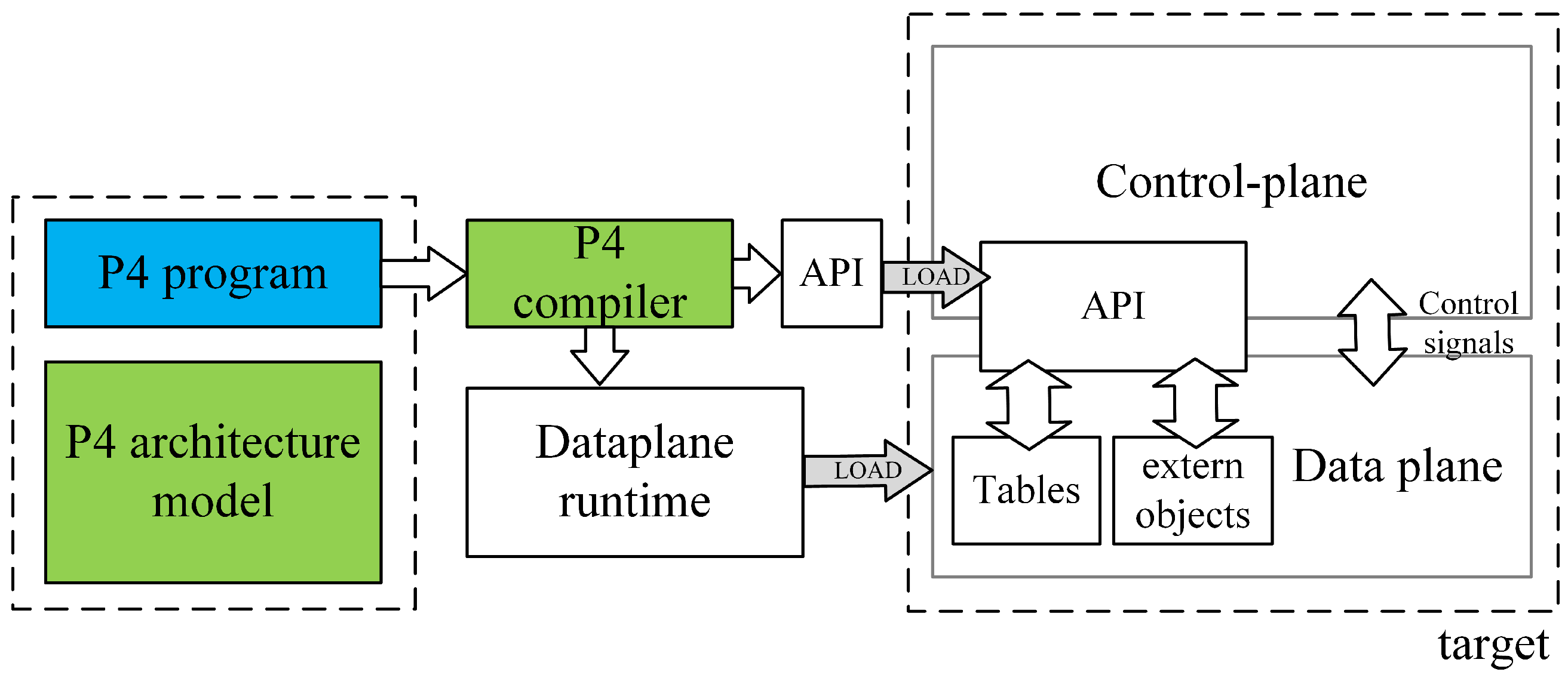 Sensors 25 02244 g001