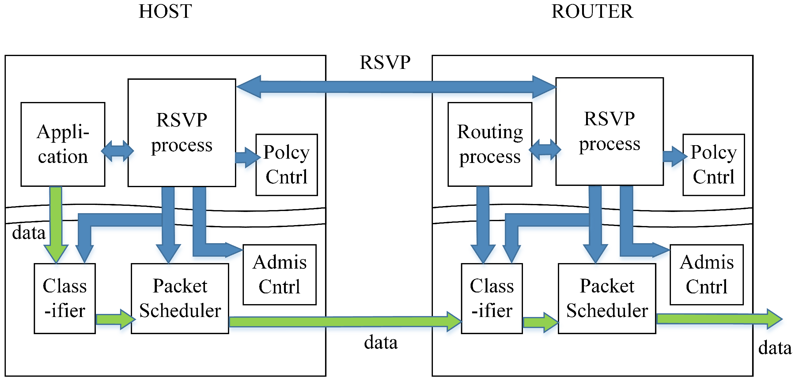 Sensors 25 02244 g004