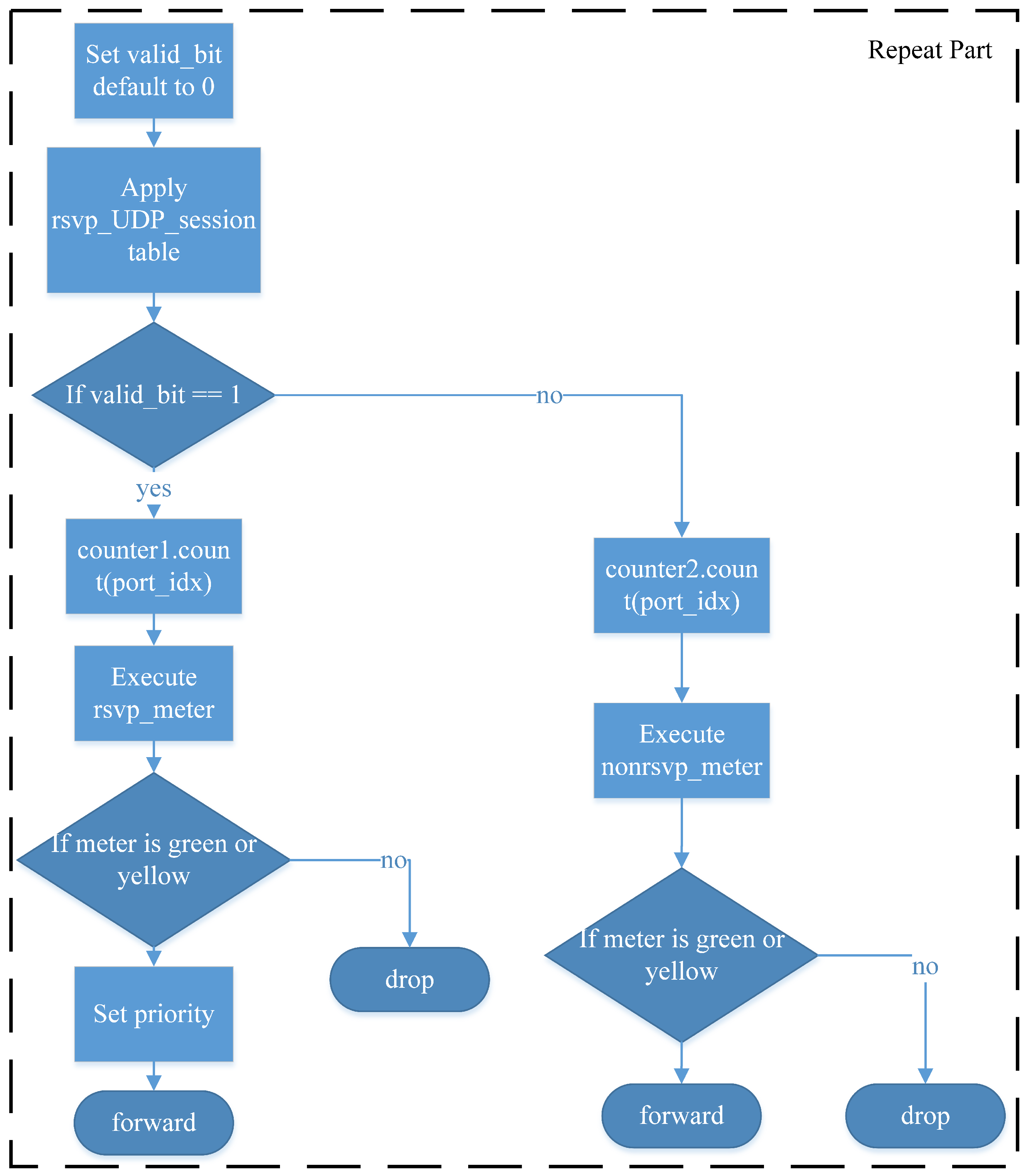 Sensors 25 02244 g010