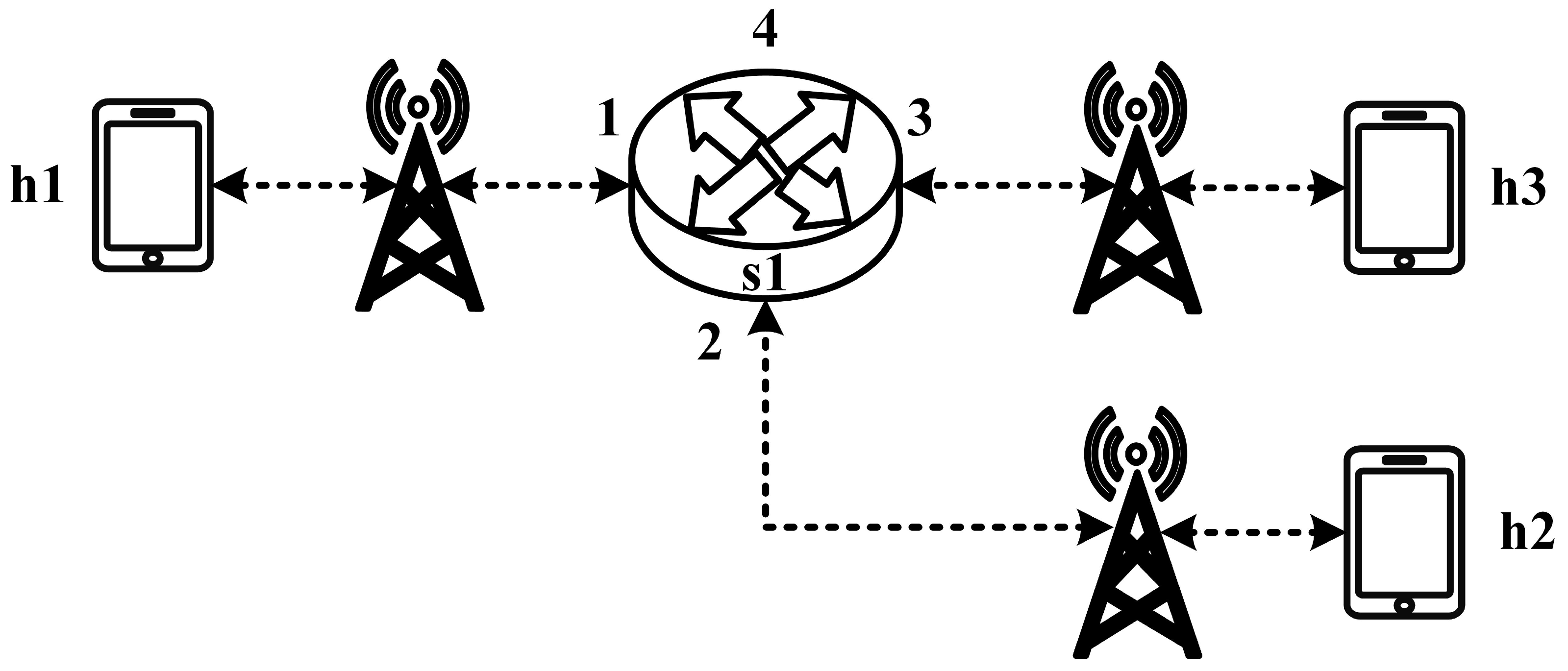 Sensors 25 02244 g012