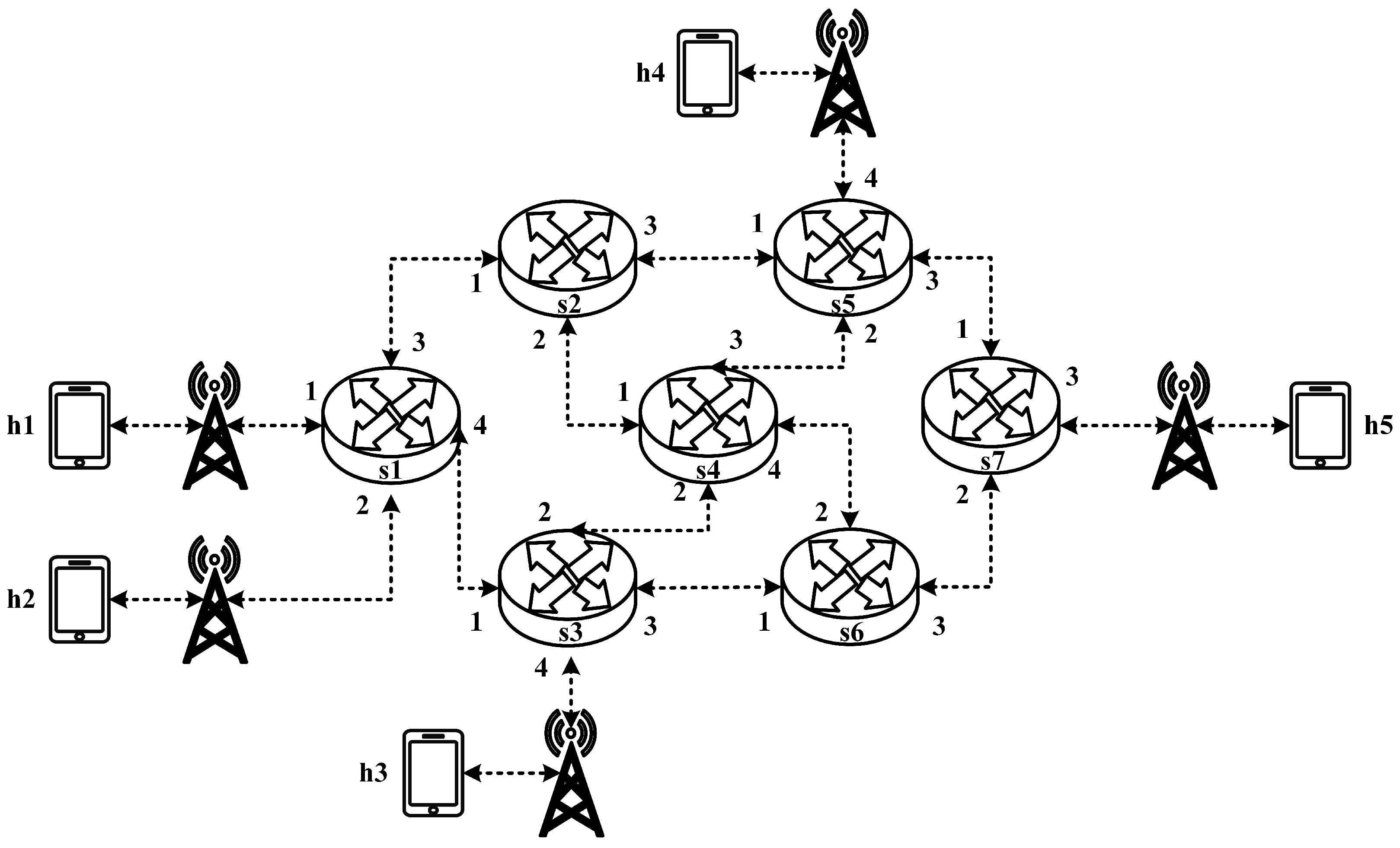 Sensors 25 02244 g013