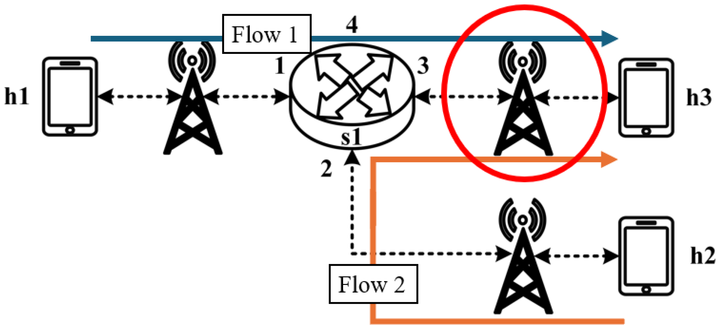 Sensors 25 02244 g017