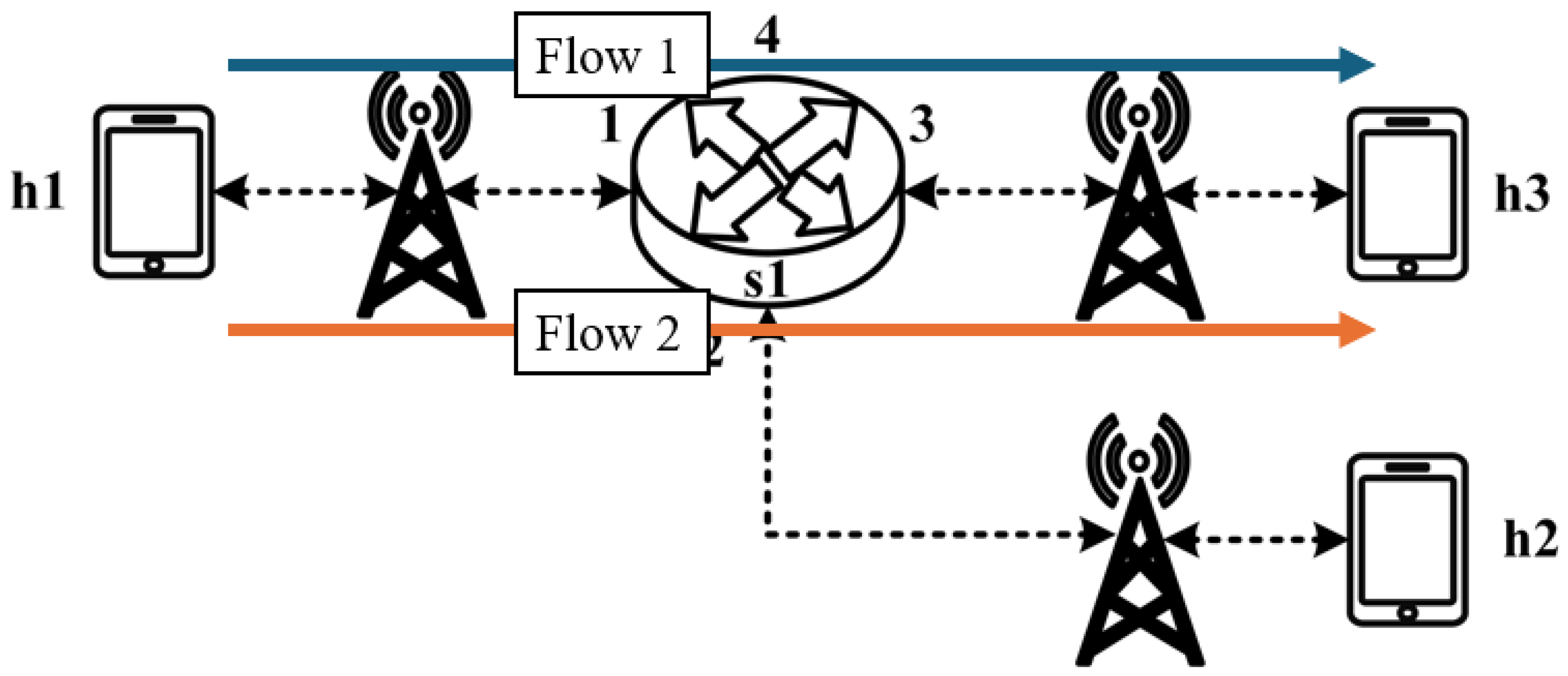 Sensors 25 02244 g020