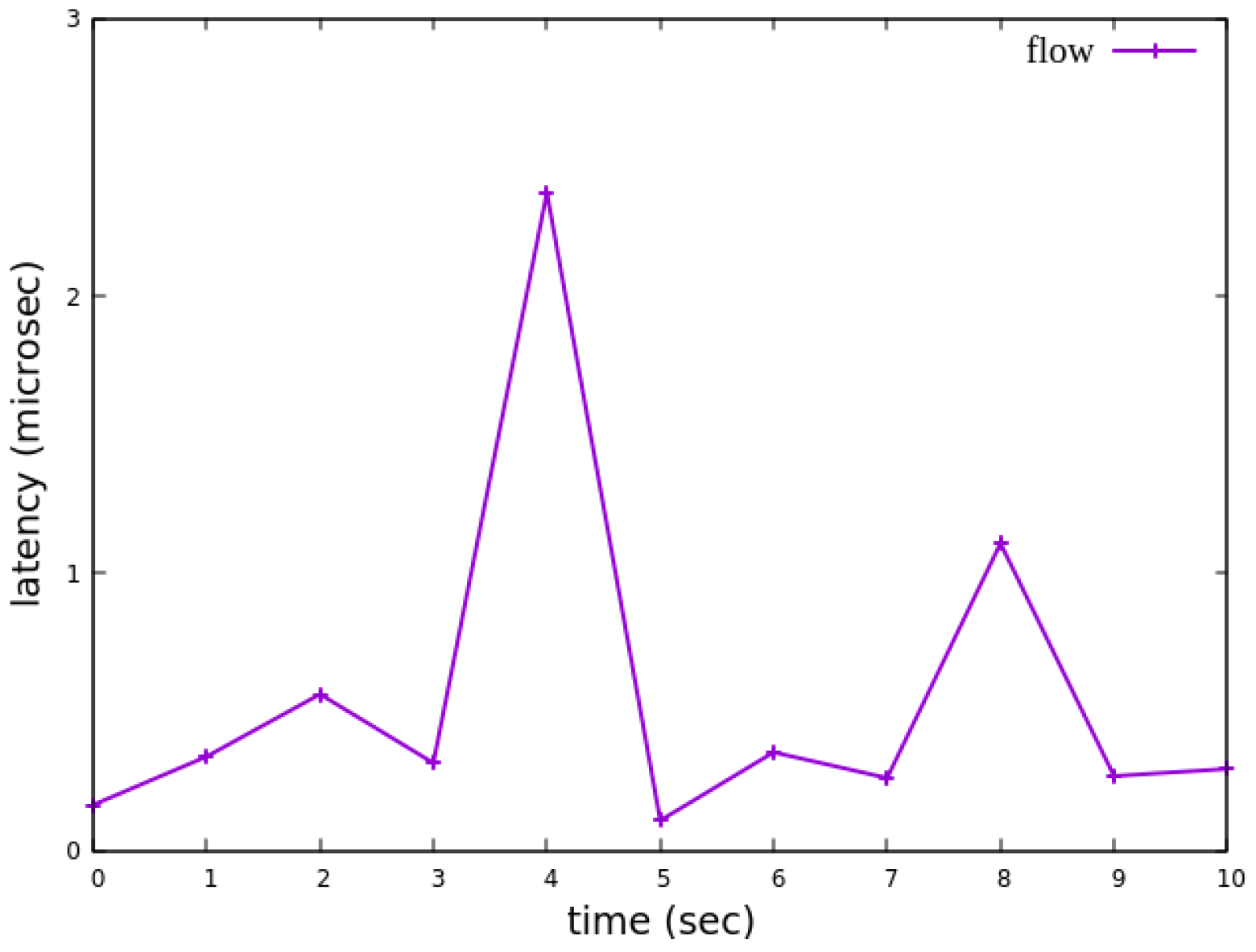 Sensors 25 02244 g027