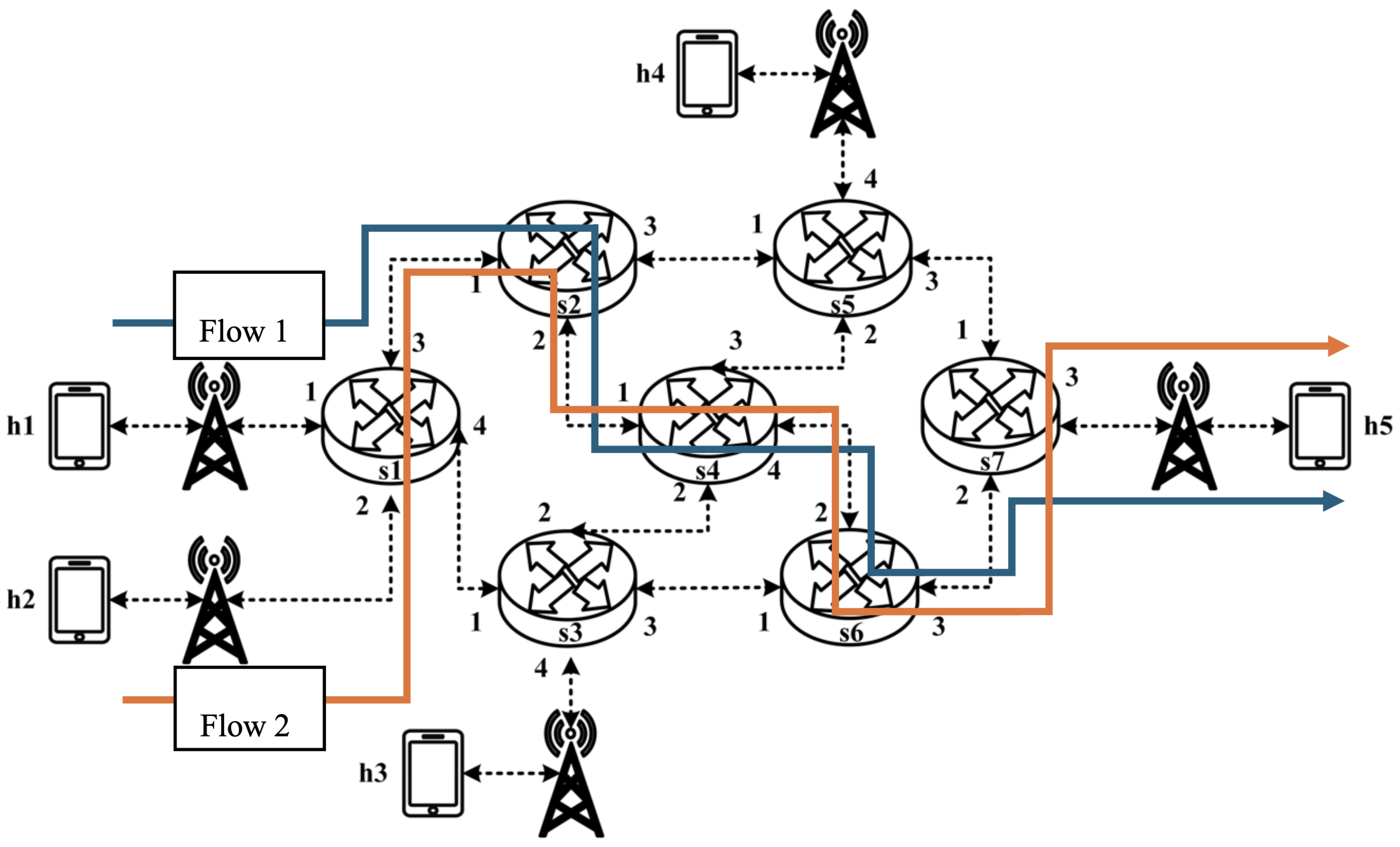 Sensors 25 02244 g029