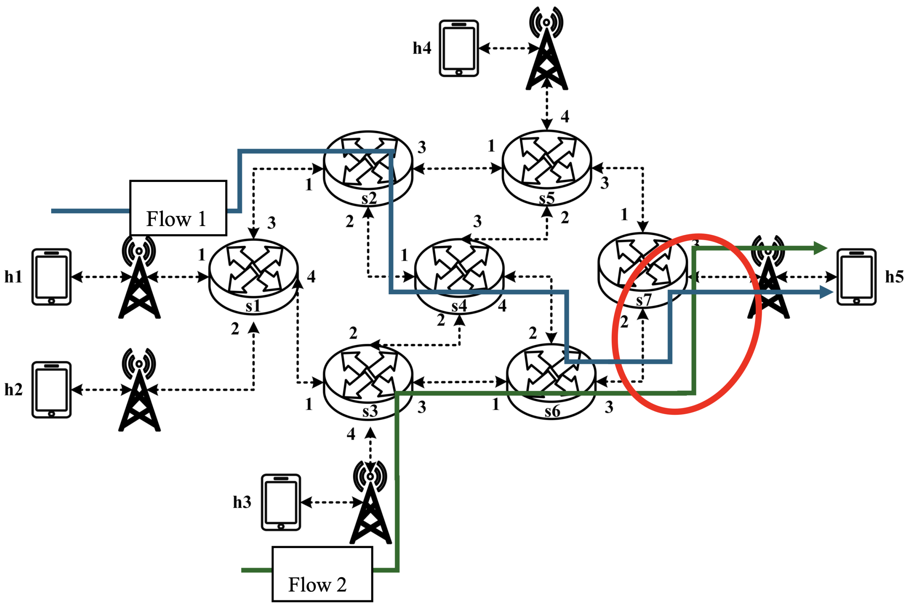 Sensors 25 02244 g032