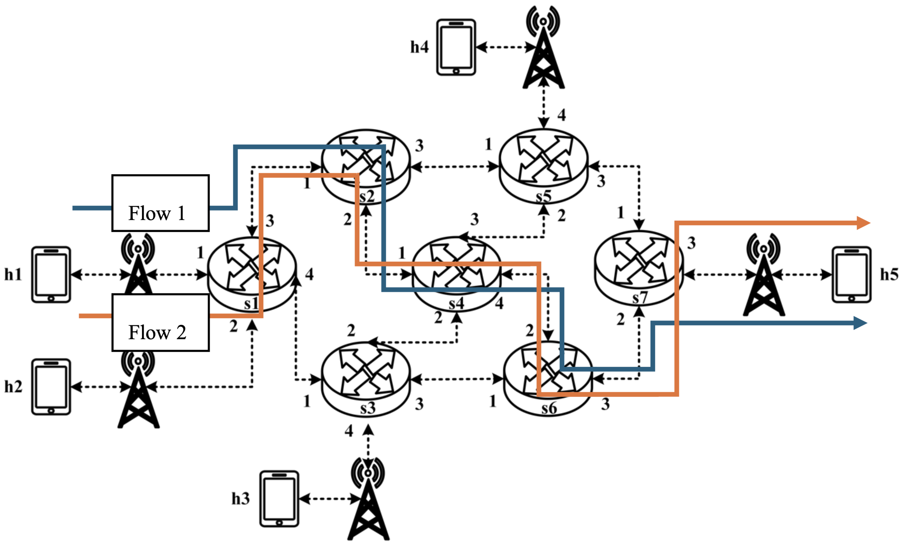 Sensors 25 02244 g035