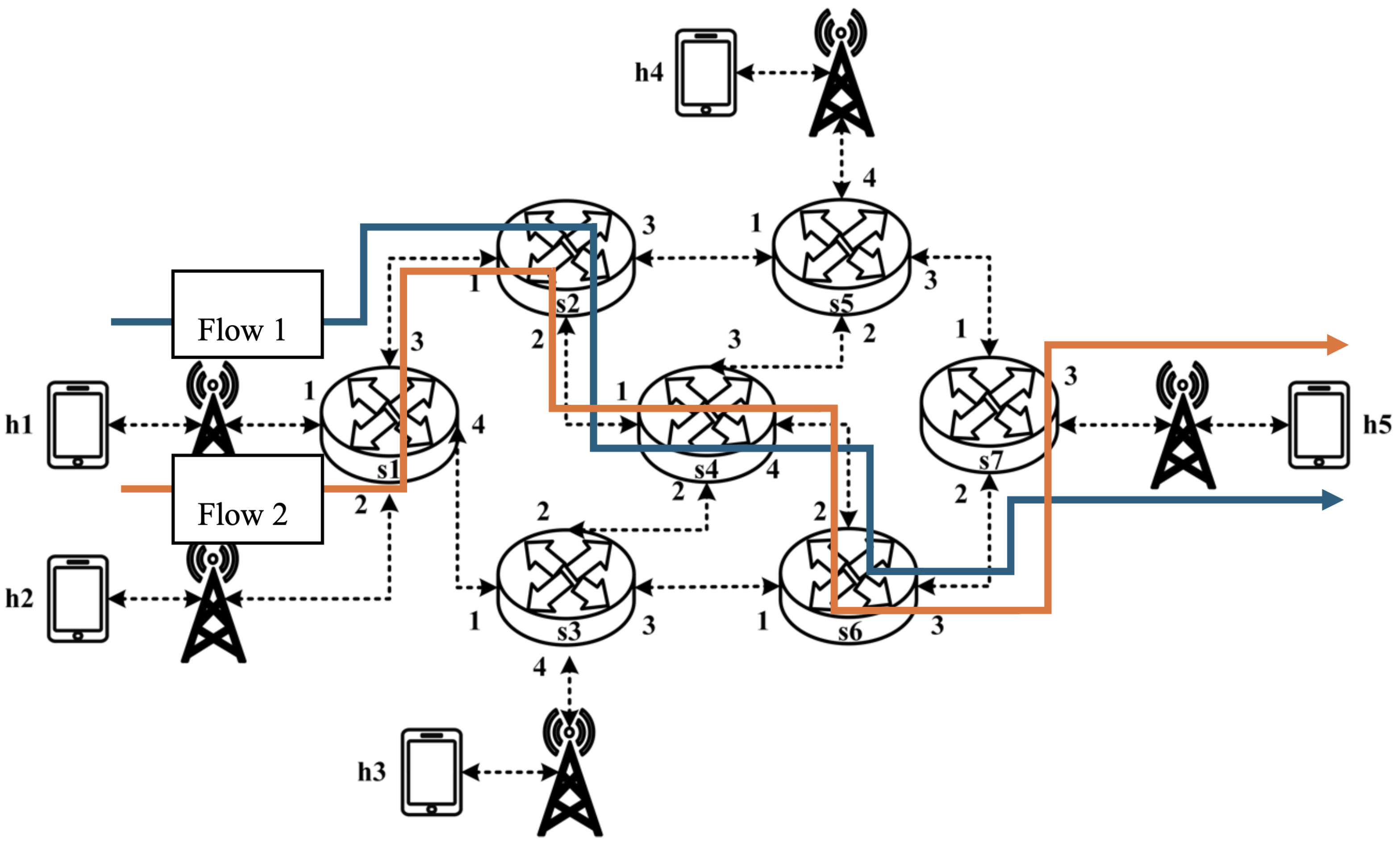 Sensors 25 02244 g038