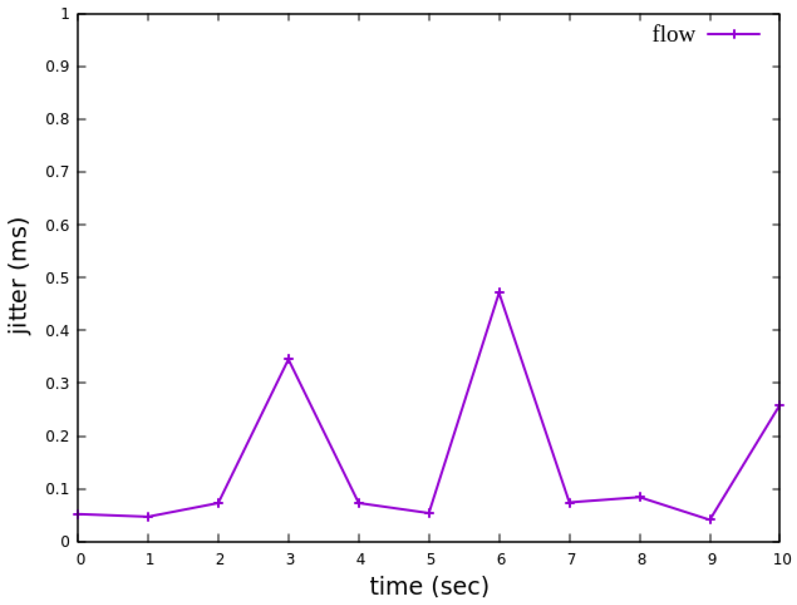 Sensors 25 02244 g043