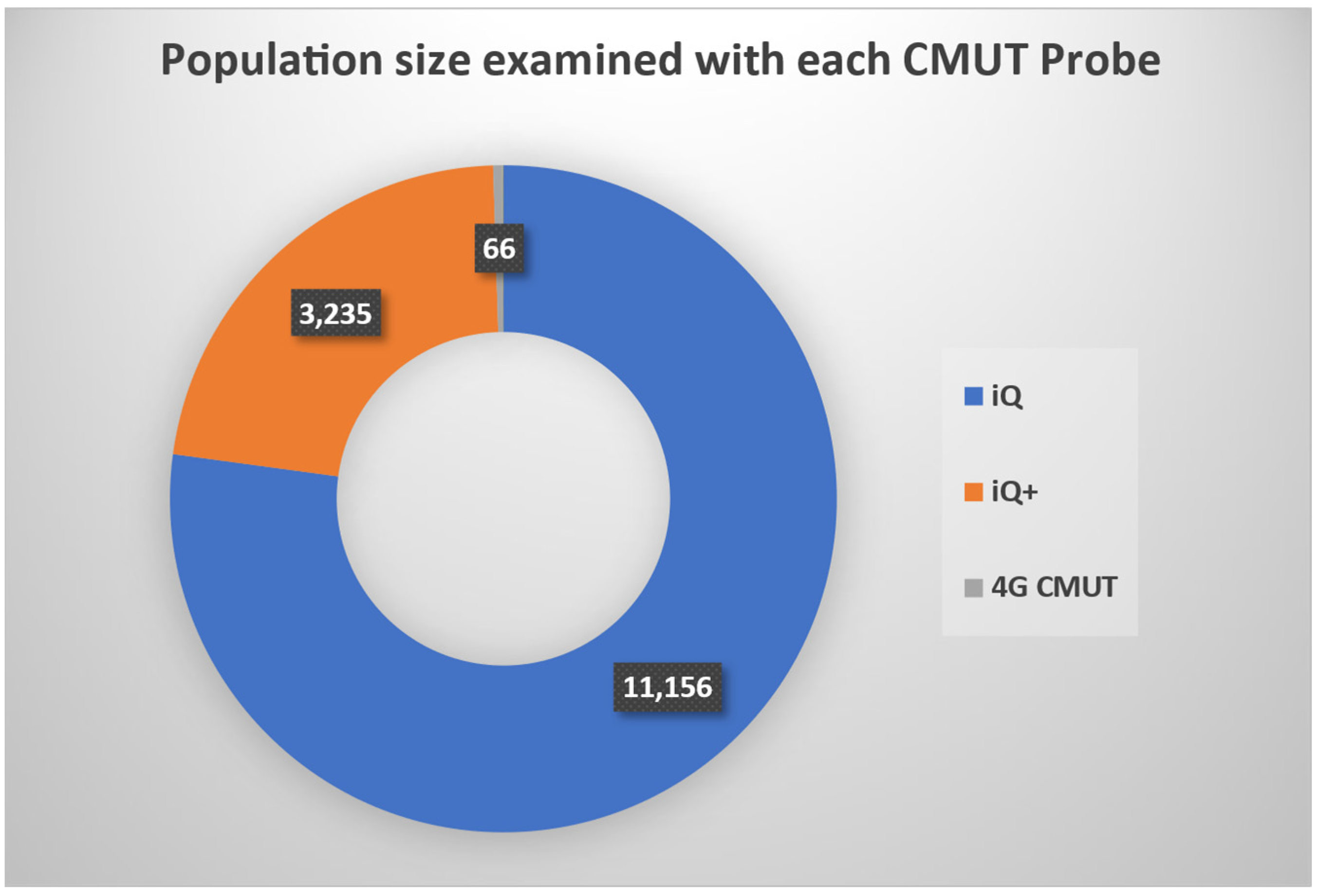 Sensors 25 02245 g002