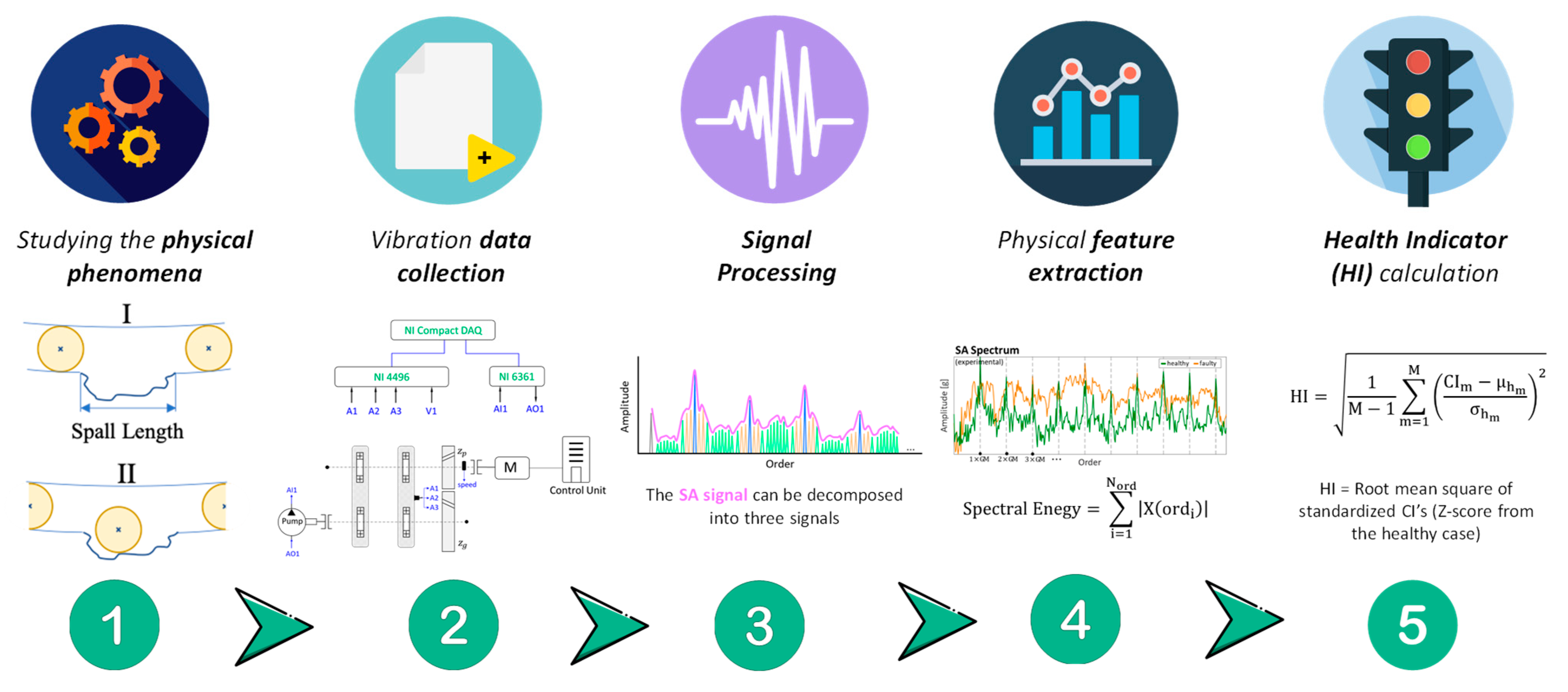 Sensors 25 02246 g001