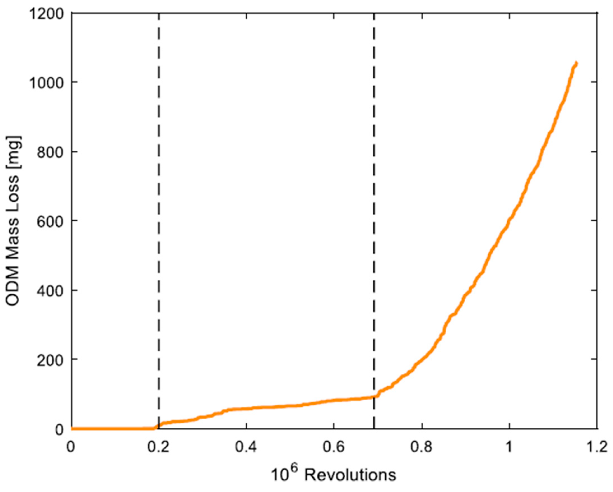 Sensors 25 02246 g004